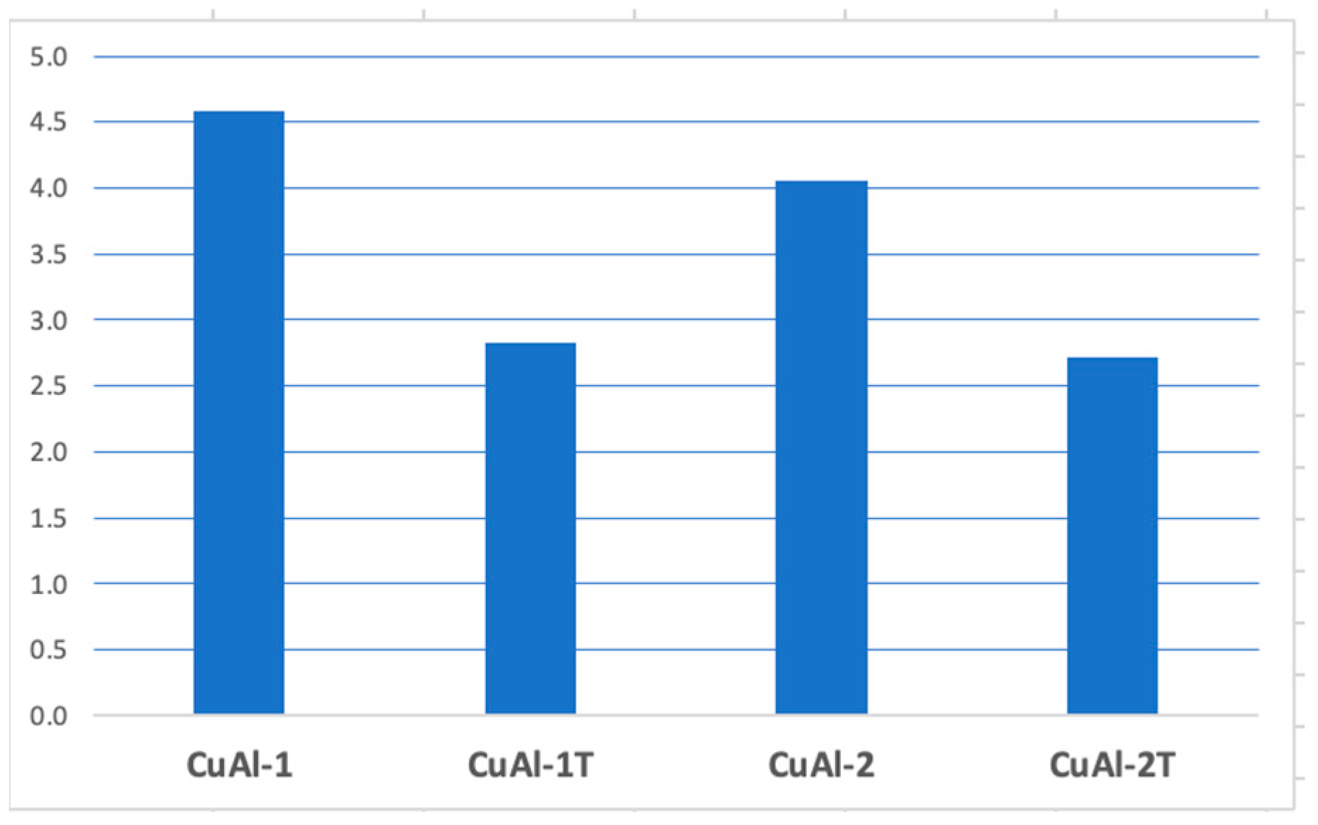 Coatings 14 00423 g007