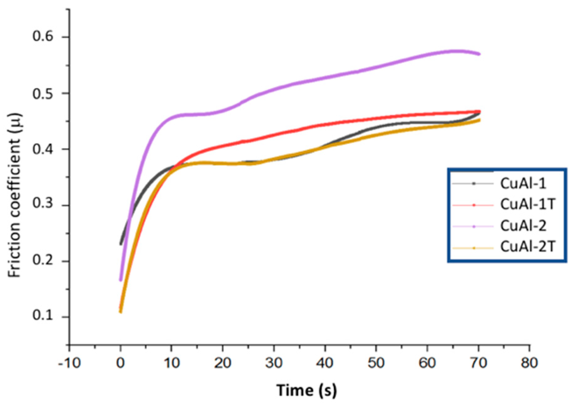 Coatings 14 00423 g008