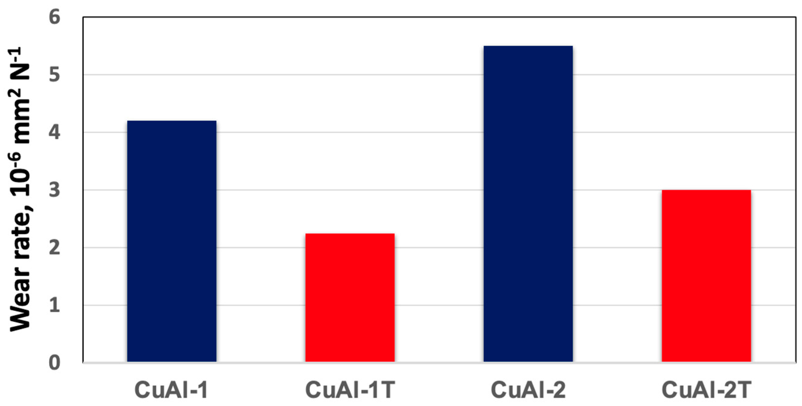 Coatings 14 00423 g010