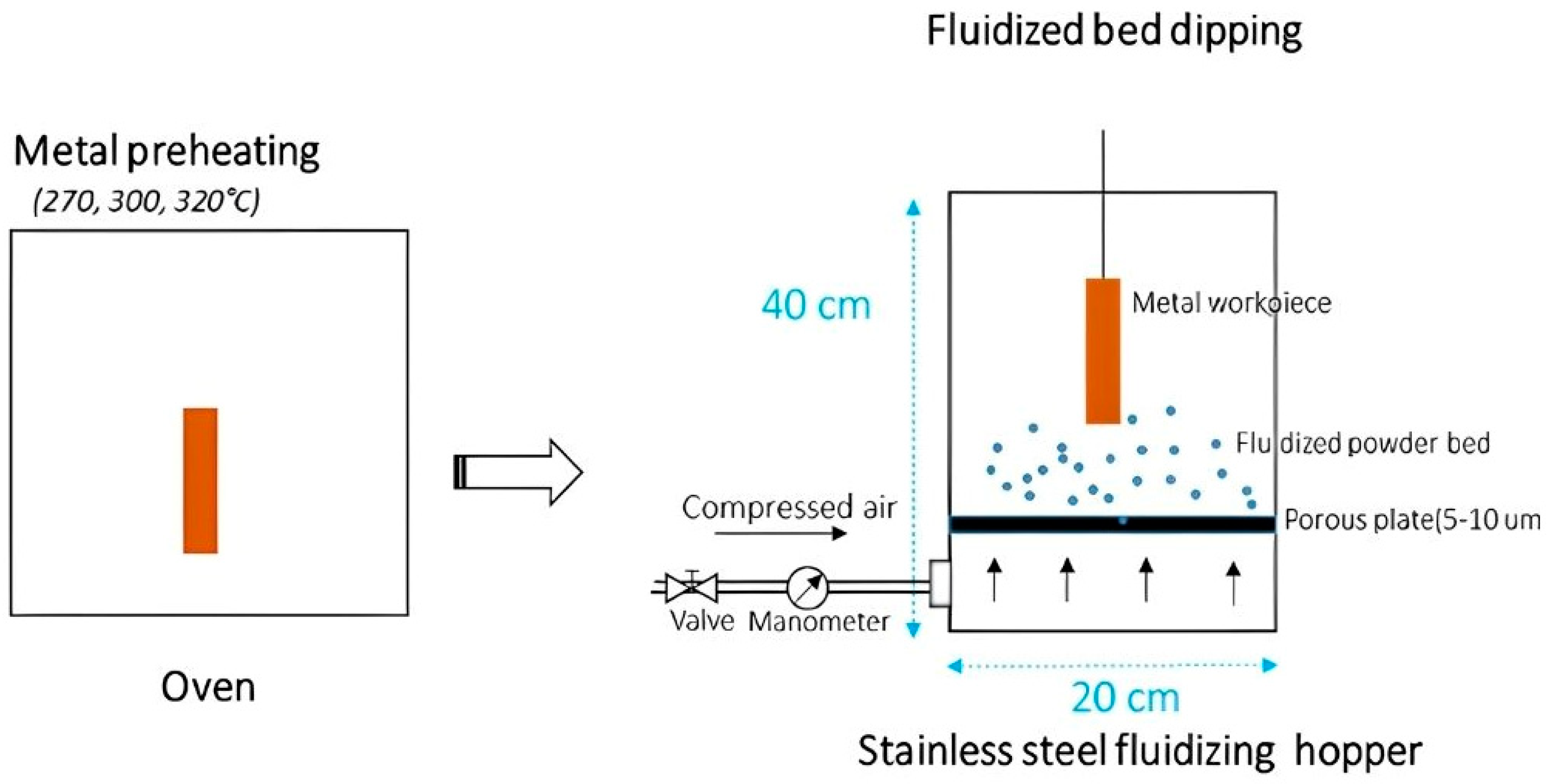 Coatings 14 00424 g002