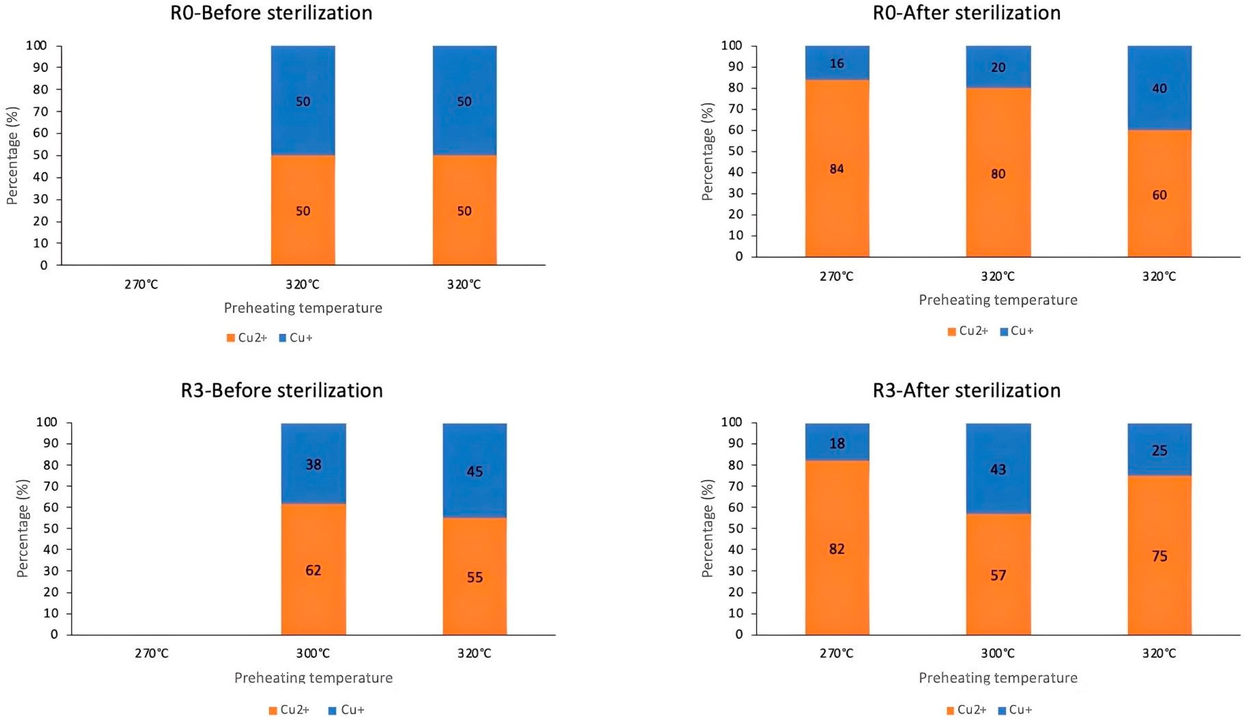 Coatings 14 00424 g008