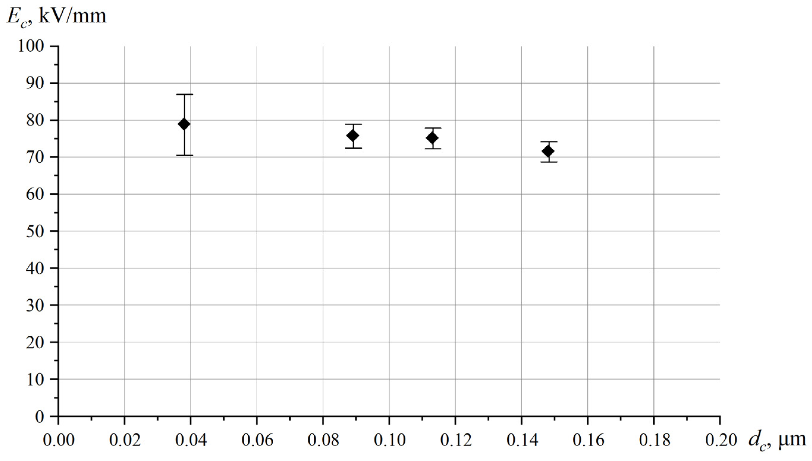 Coatings 14 00427 g008