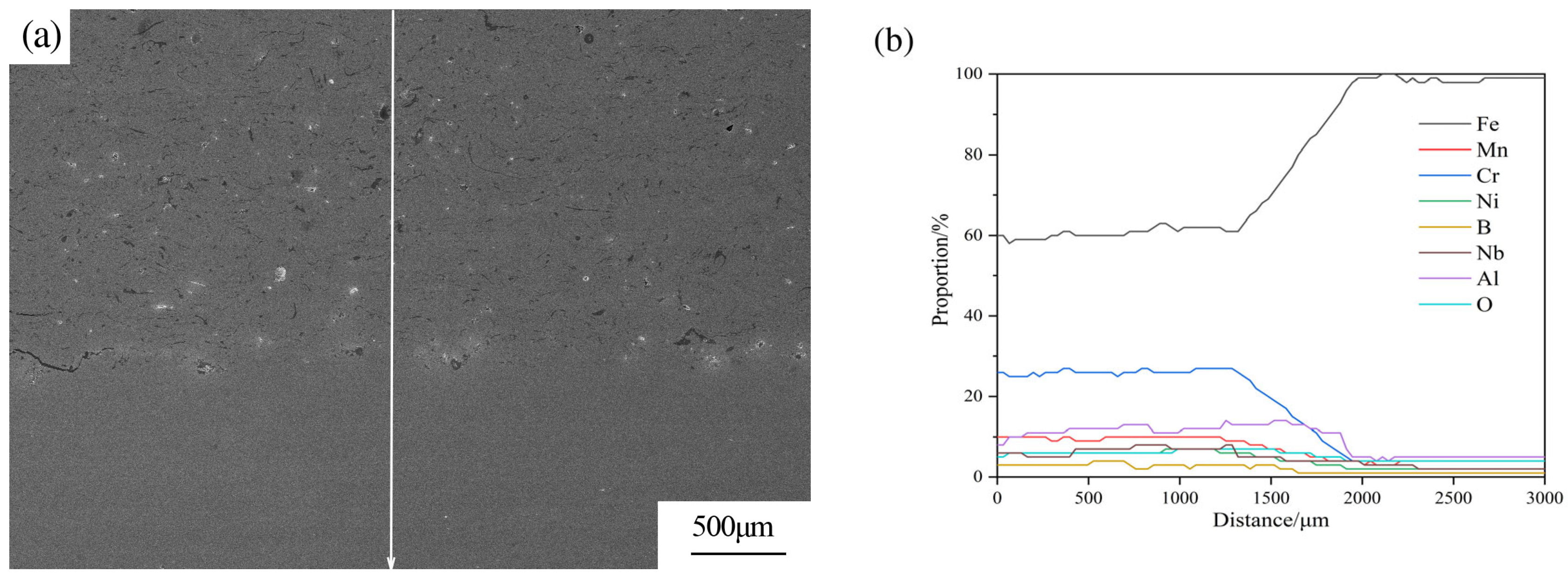 Coatings 14 00428 g007 Coatings 14 00428 g007