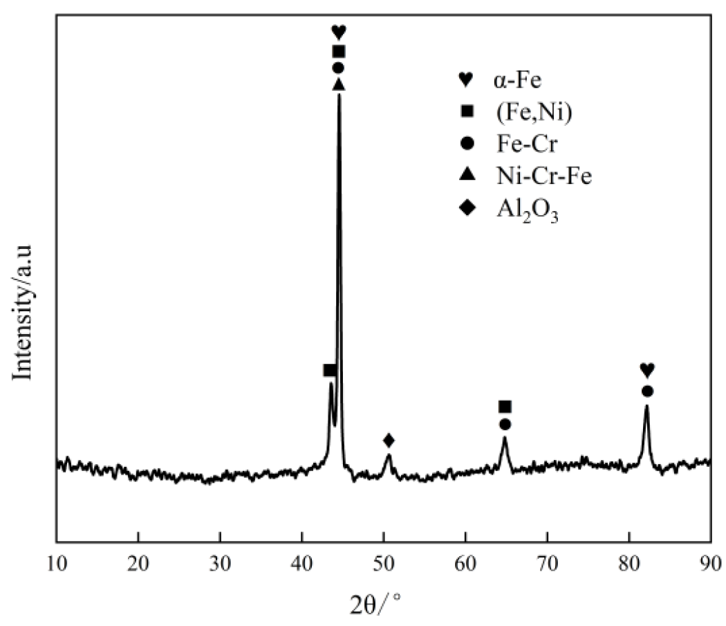 Coatings 14 00428 g008 Coatings 14 00428 g008