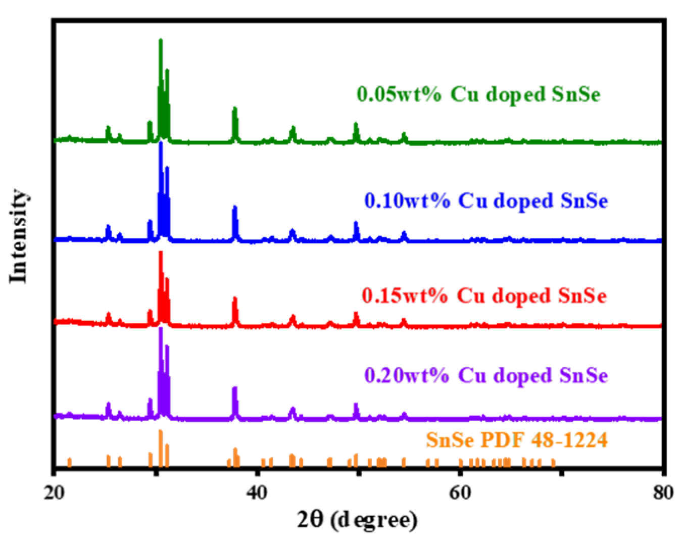 Coatings 14 00431 g0a1