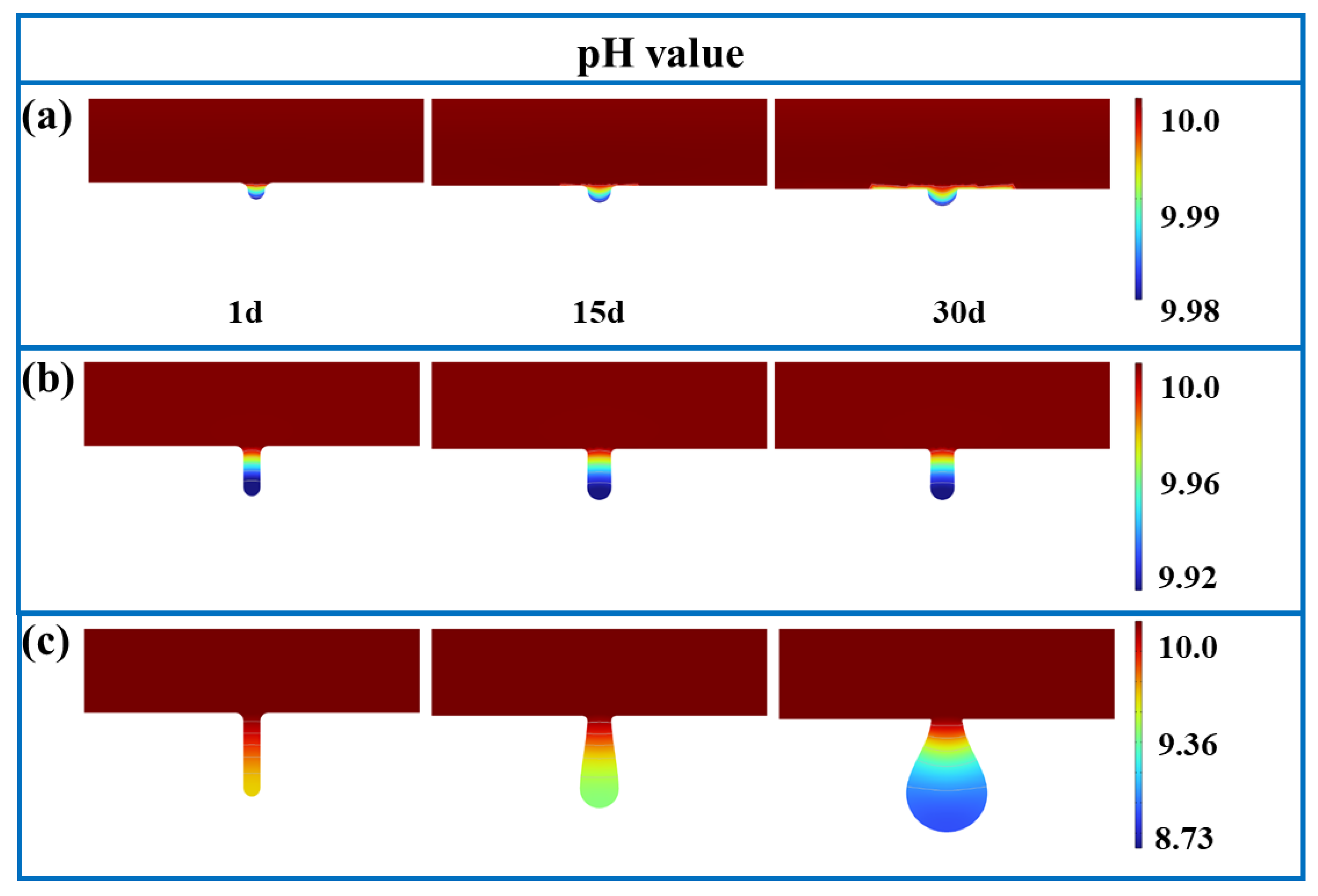 Coatings 14 00435 g006