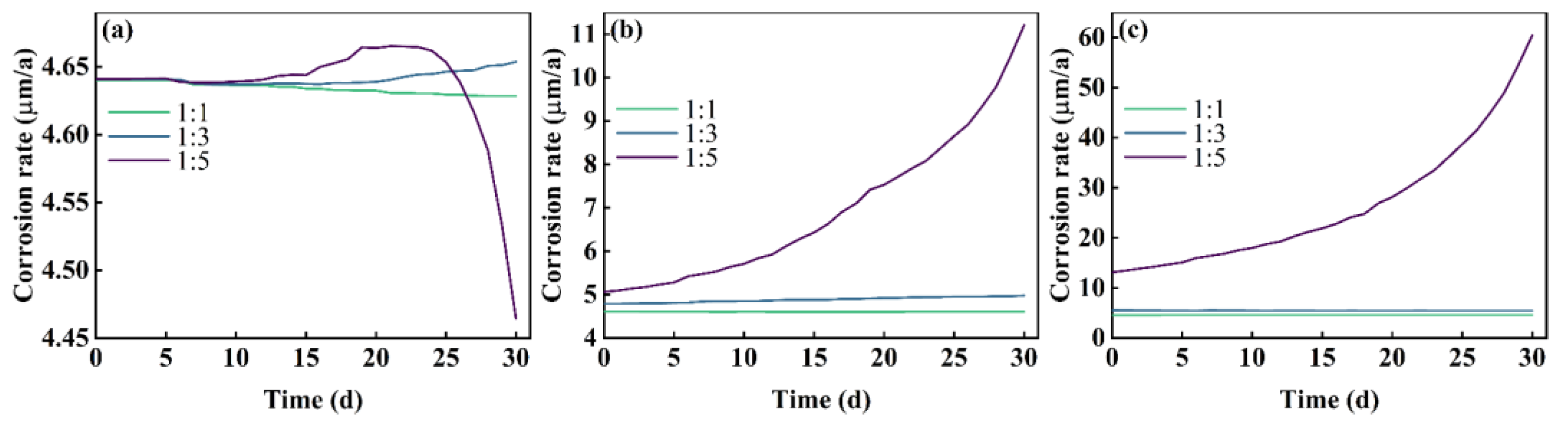Coatings 14 00435 g007