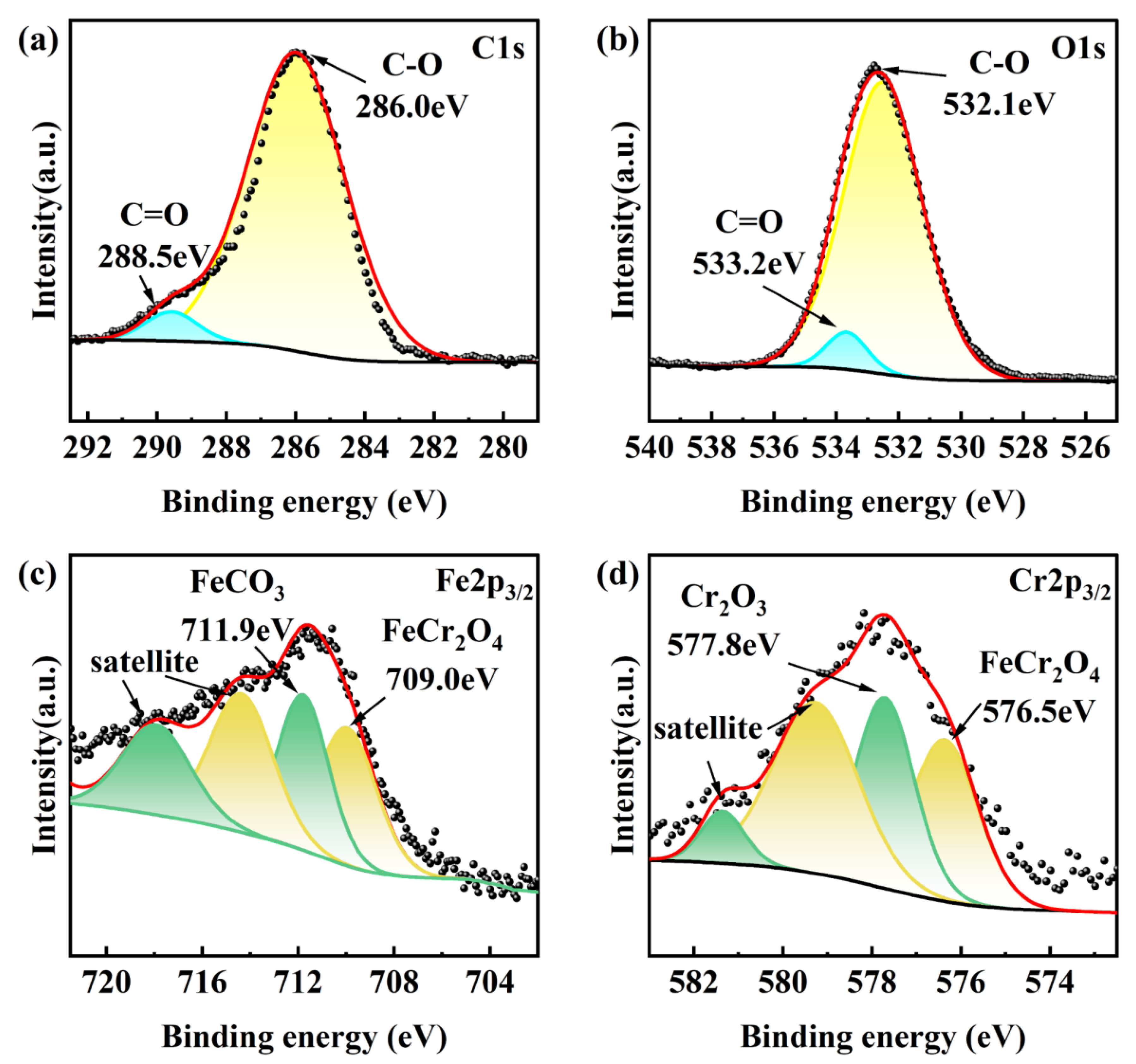 Coatings 14 00435 g009