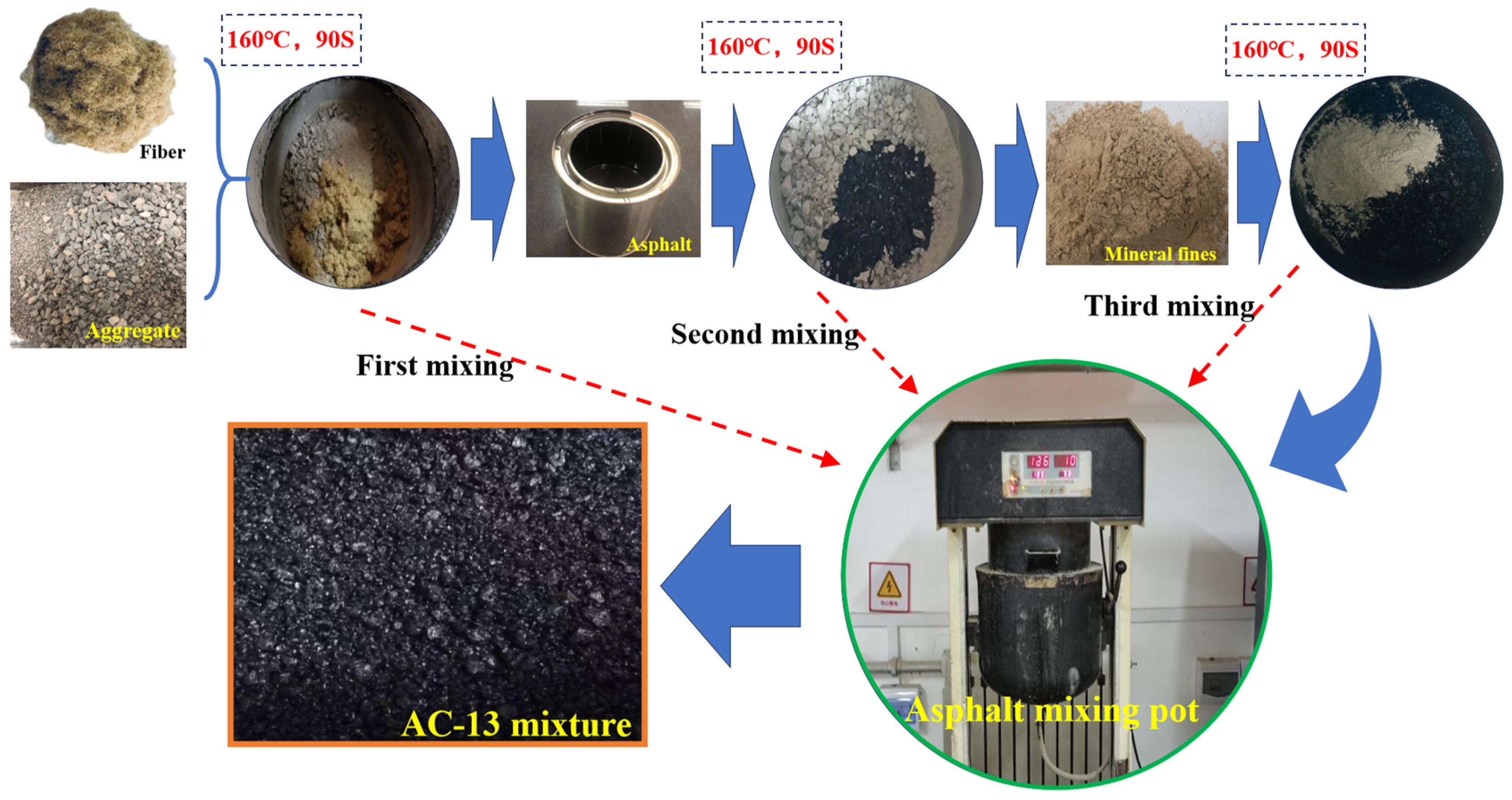 Coatings 14 00436 g004