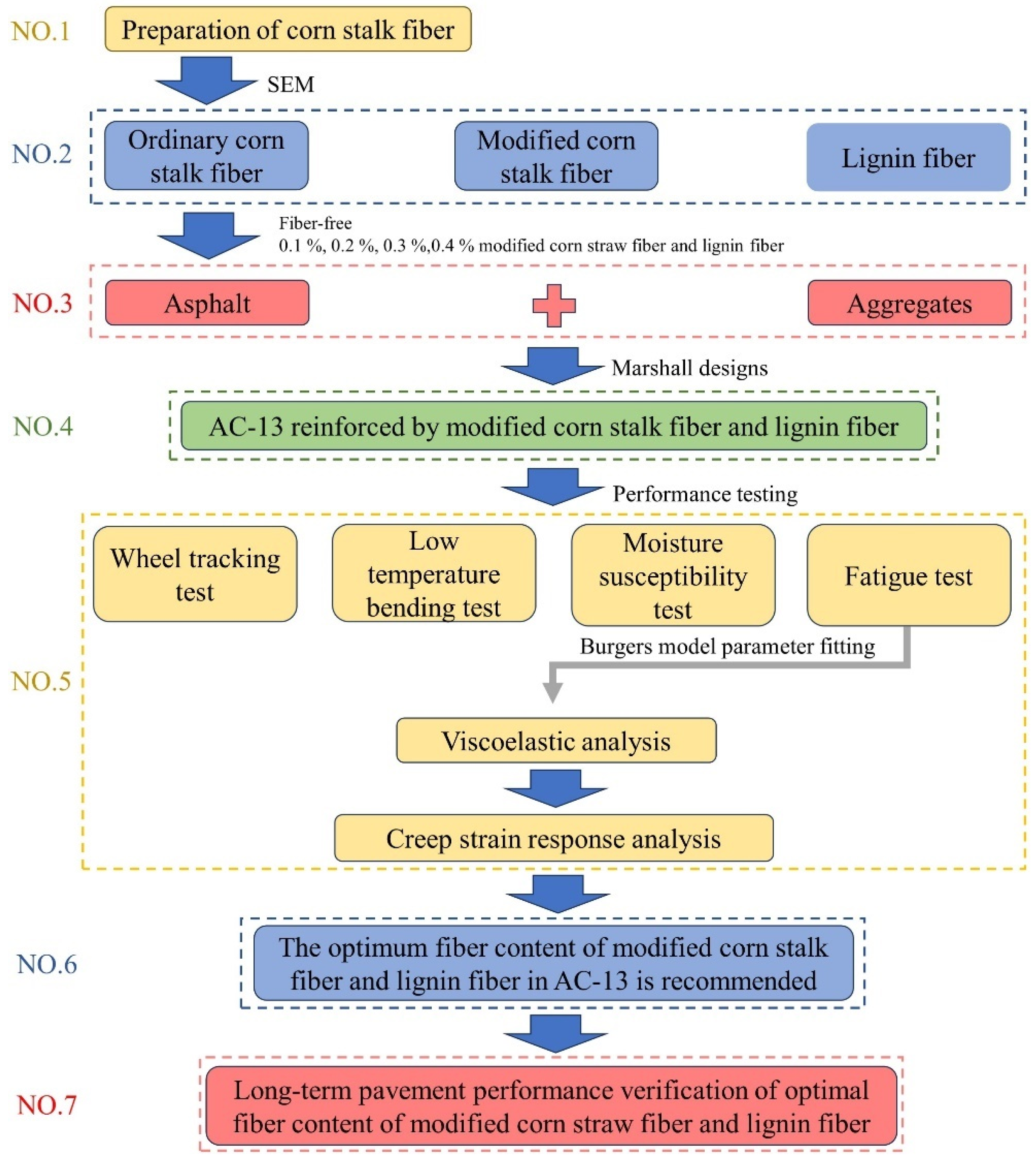 Coatings 14 00436 g005