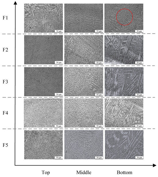 Macroscopic Characteristic and Properties of Inconel 625 Cladding ...