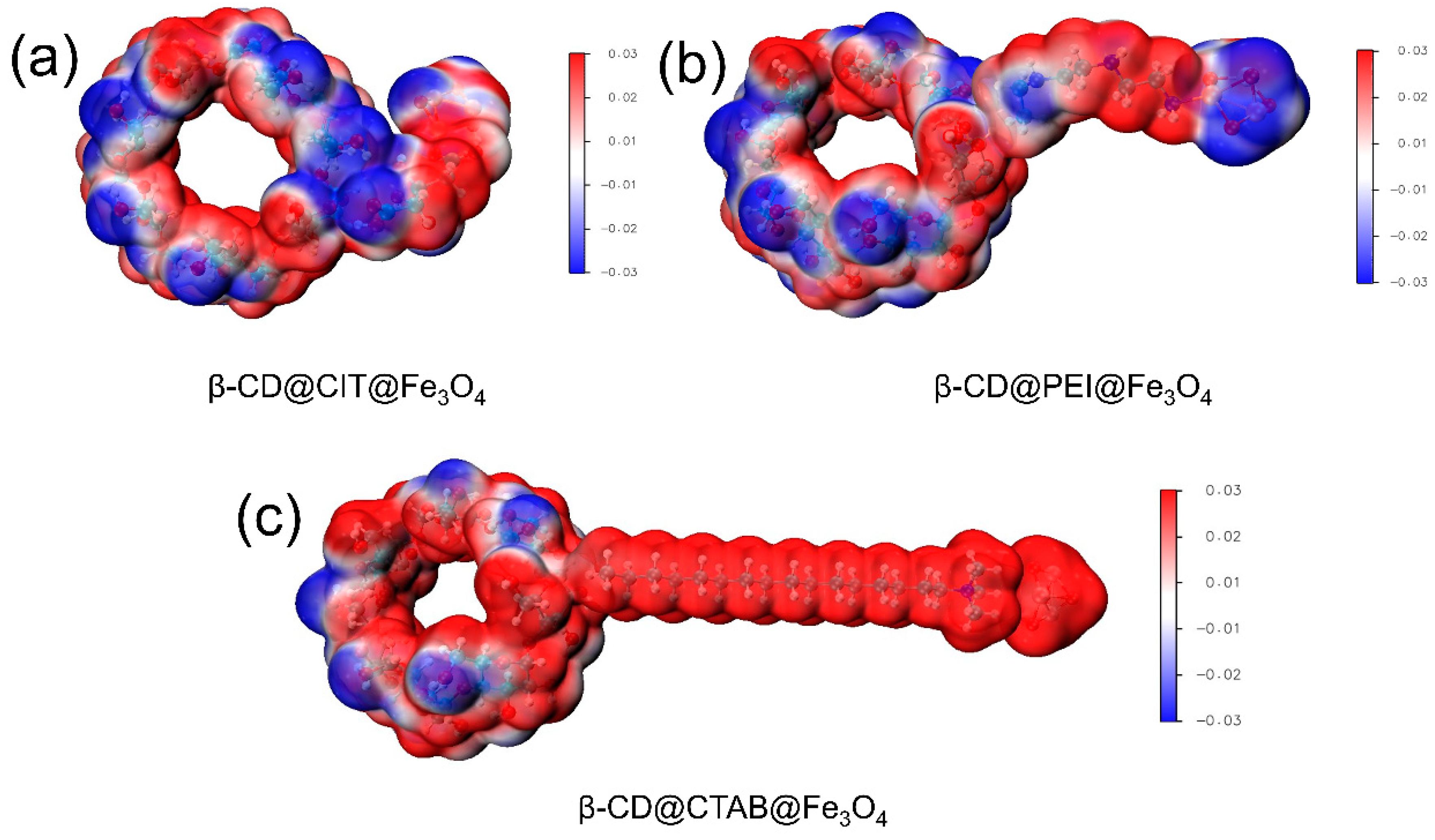 Coatings 14 00439 g004