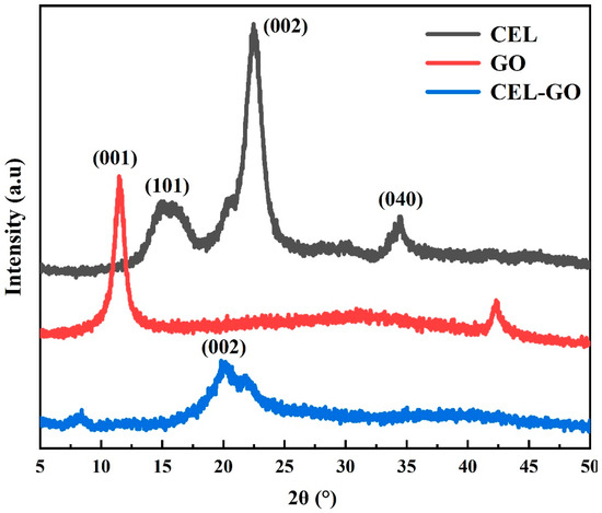 Preparation and Acoustic Performance of Porous Aerogel