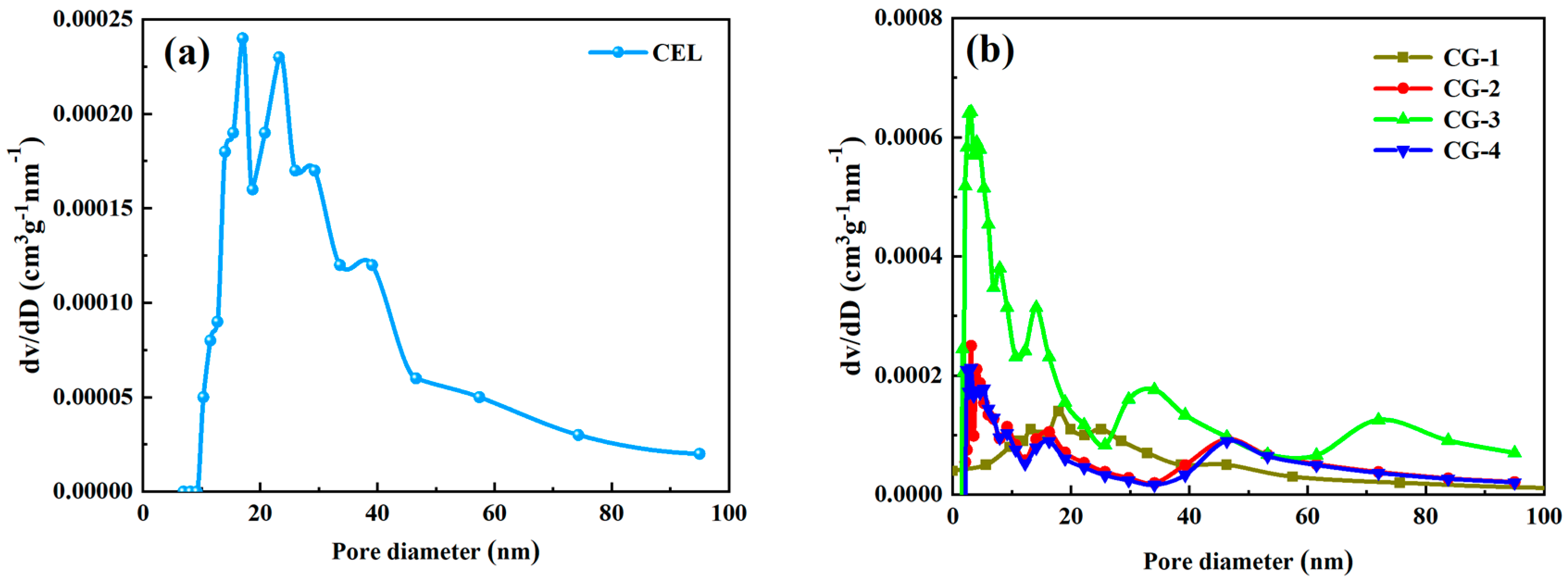 Coatings 14 00441 g006