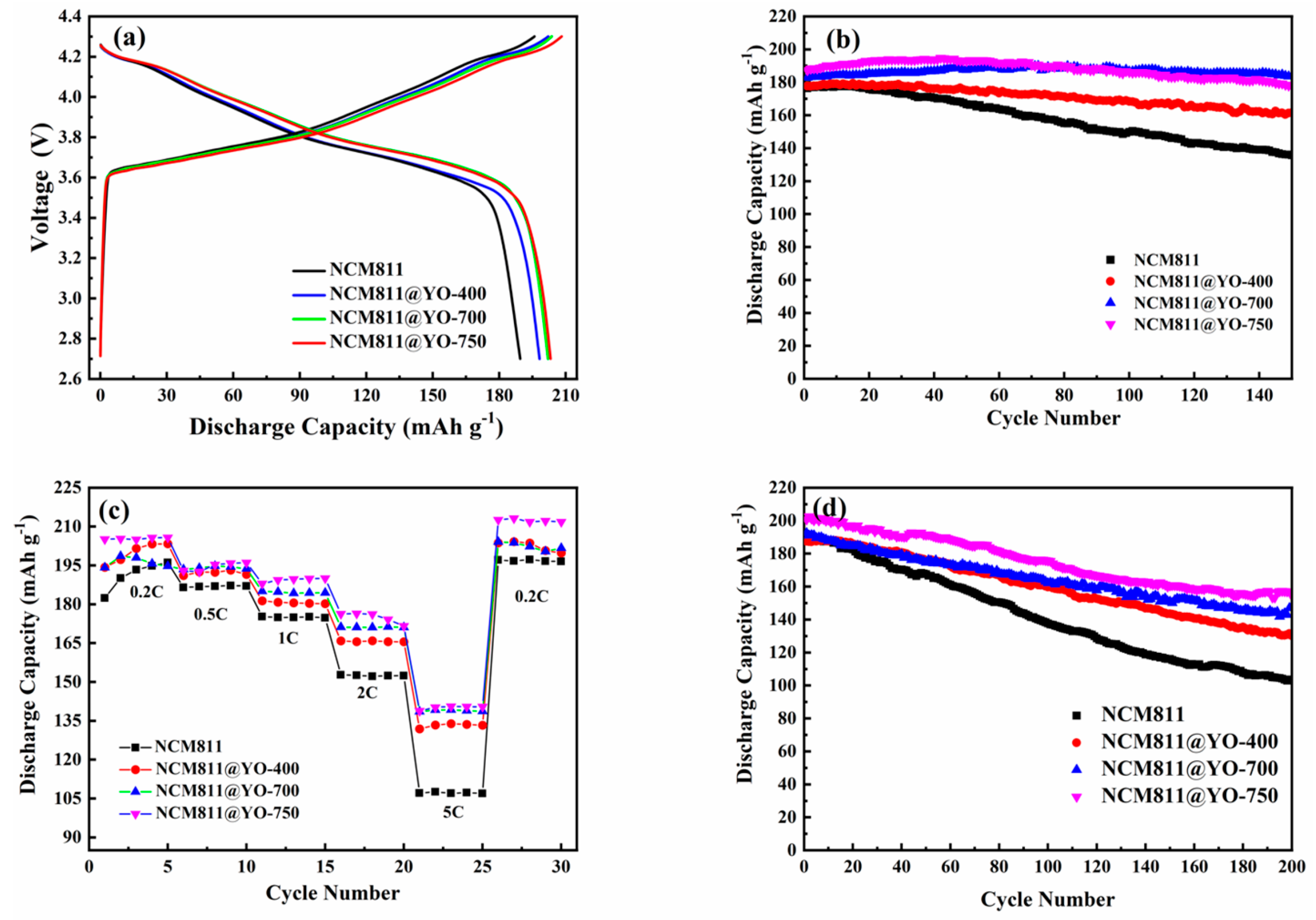 Coatings 14 00443 g005