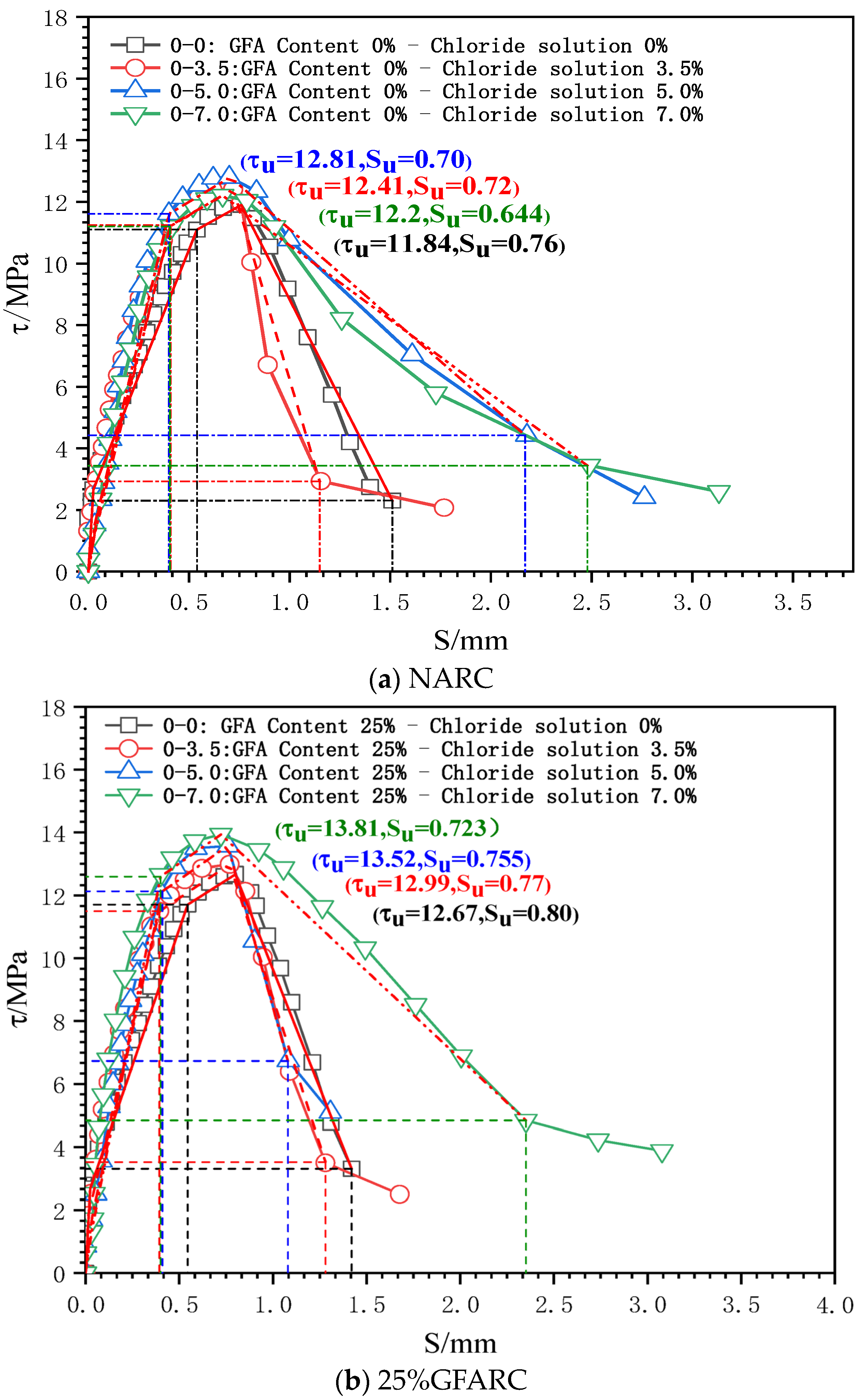 Coatings 14 00444 g005a