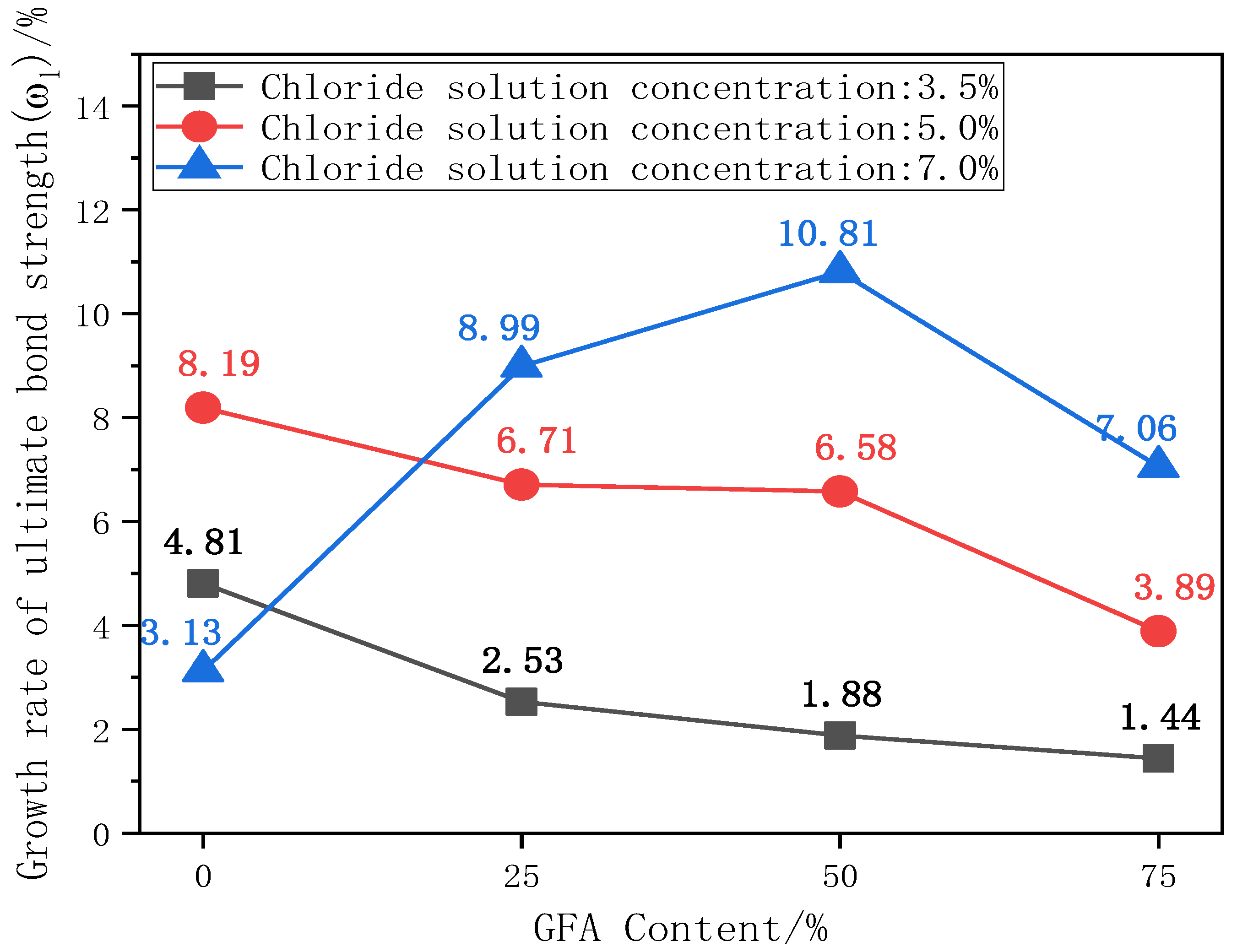 Coatings 14 00444 g007