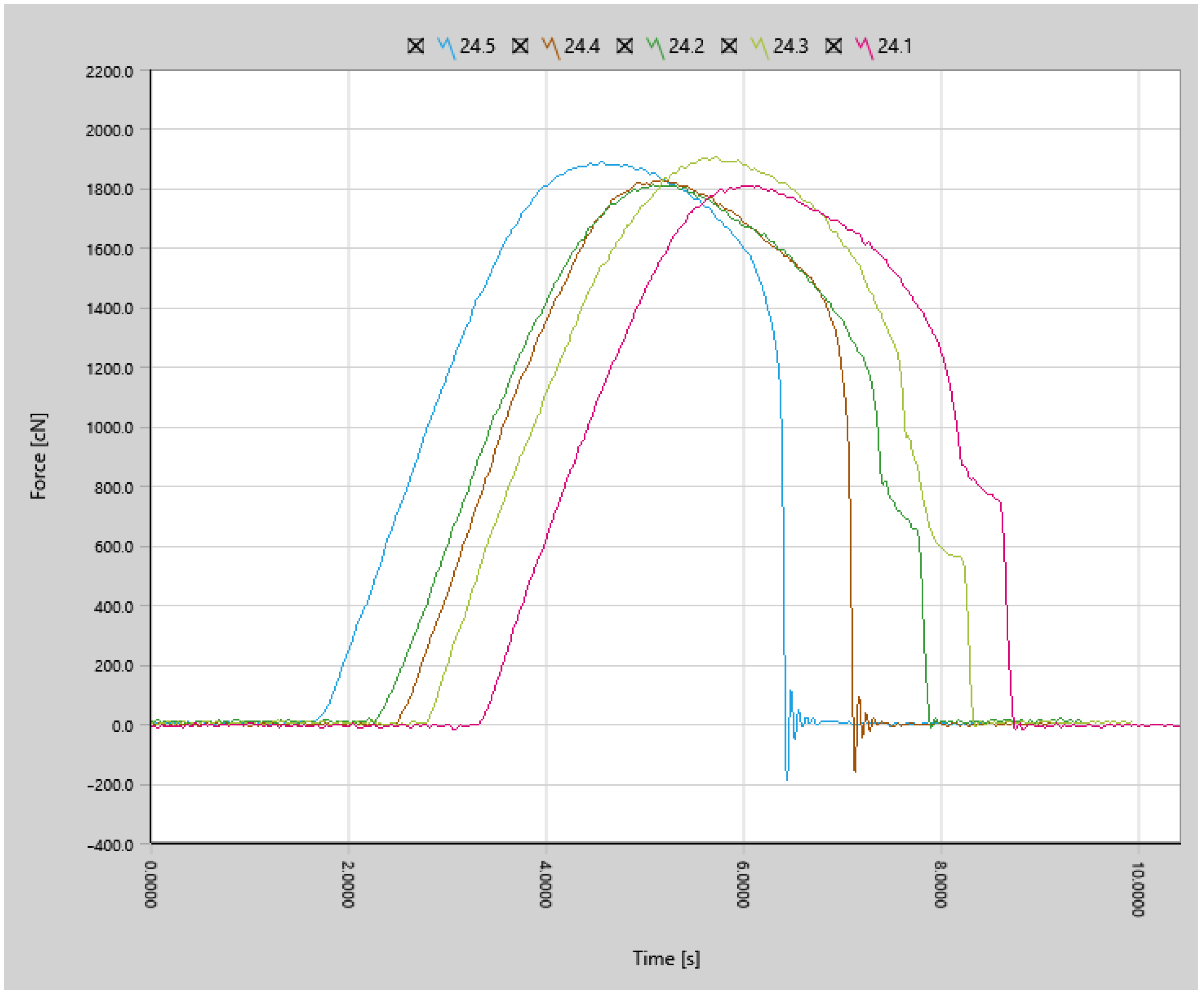 Coatings 14 00445 g022