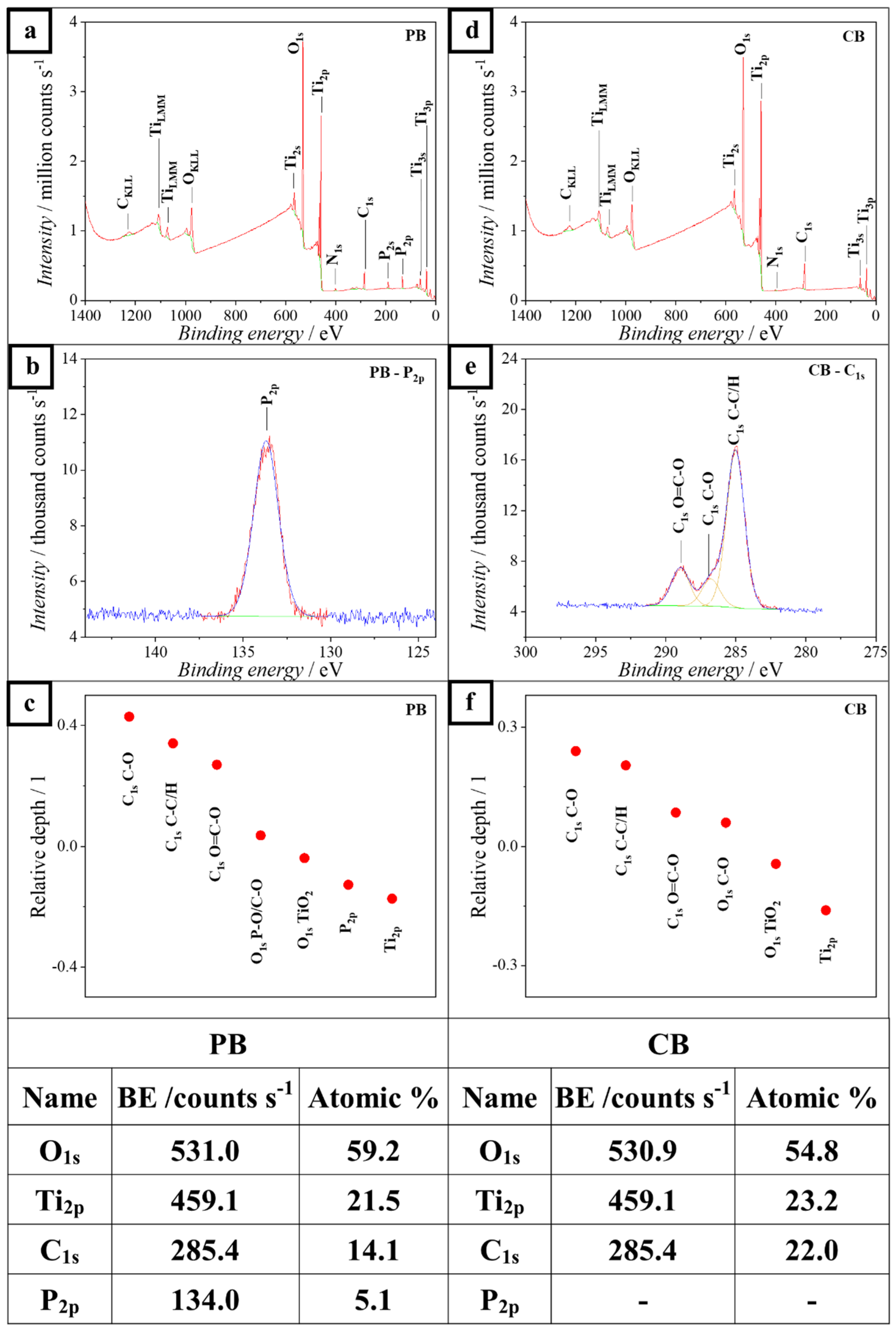レイ Electrolyte Influence on Properties of Ultra-Thin Anodic