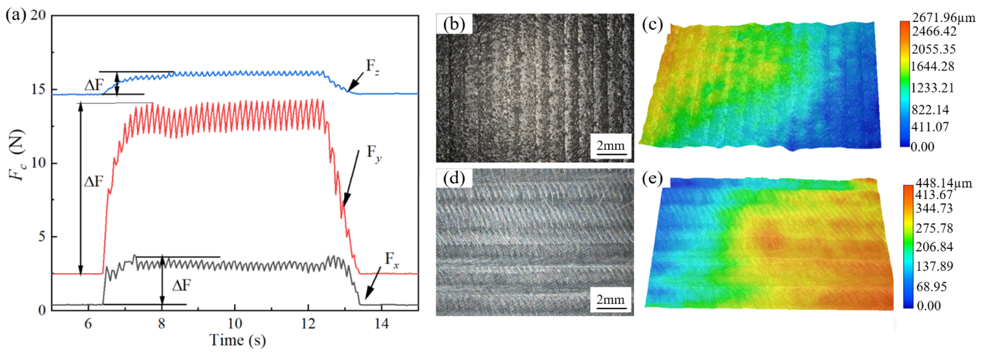 Coatings 14 00449 g003
