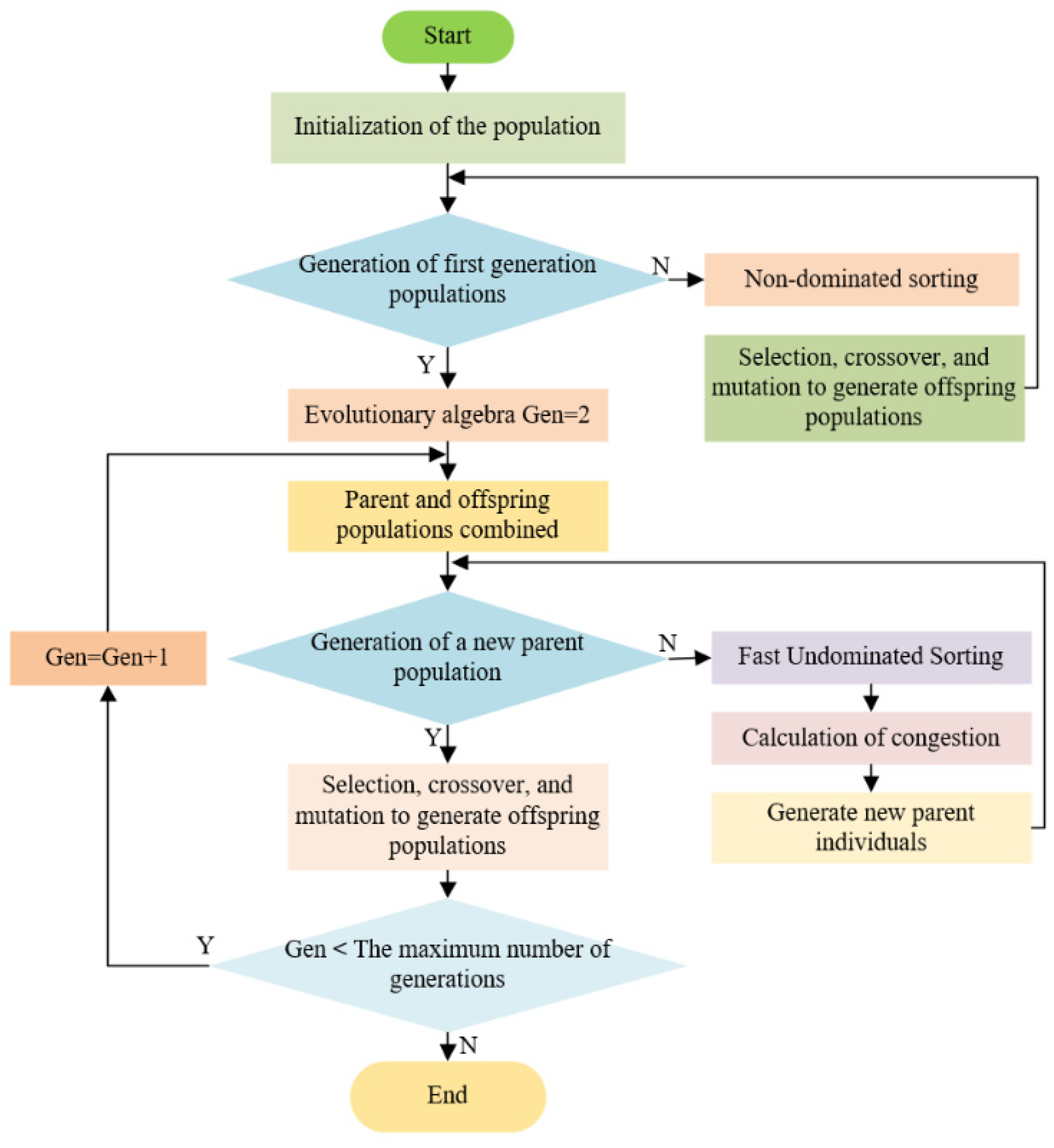 Optimization of Milling Process Parameters for Fe45 Laser-Clad Molded ...