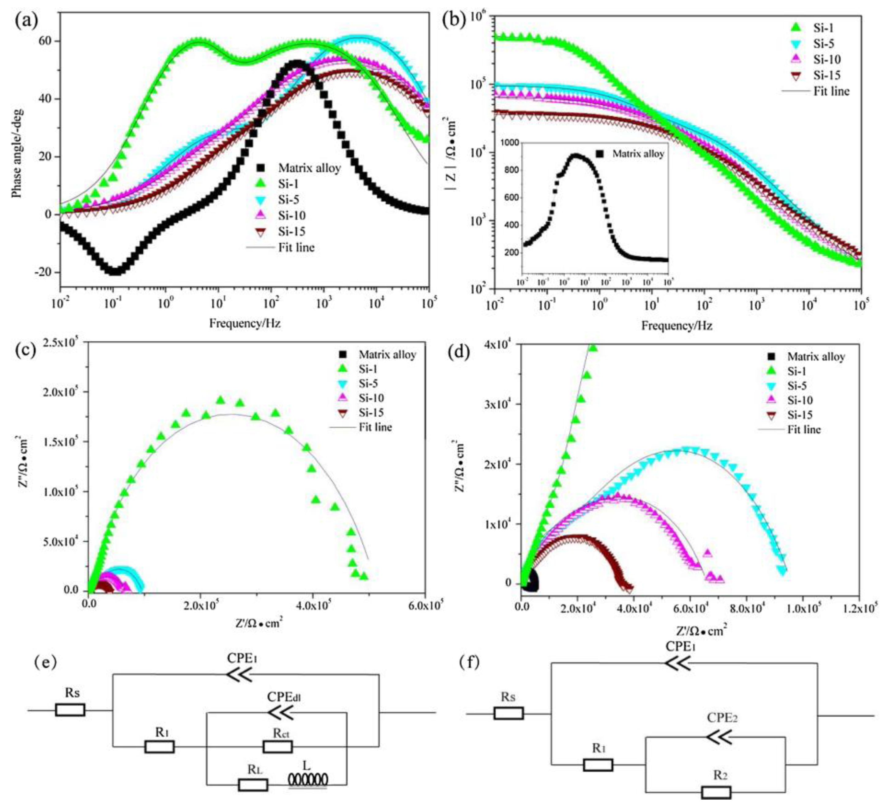 Coatings 14 00451 g011