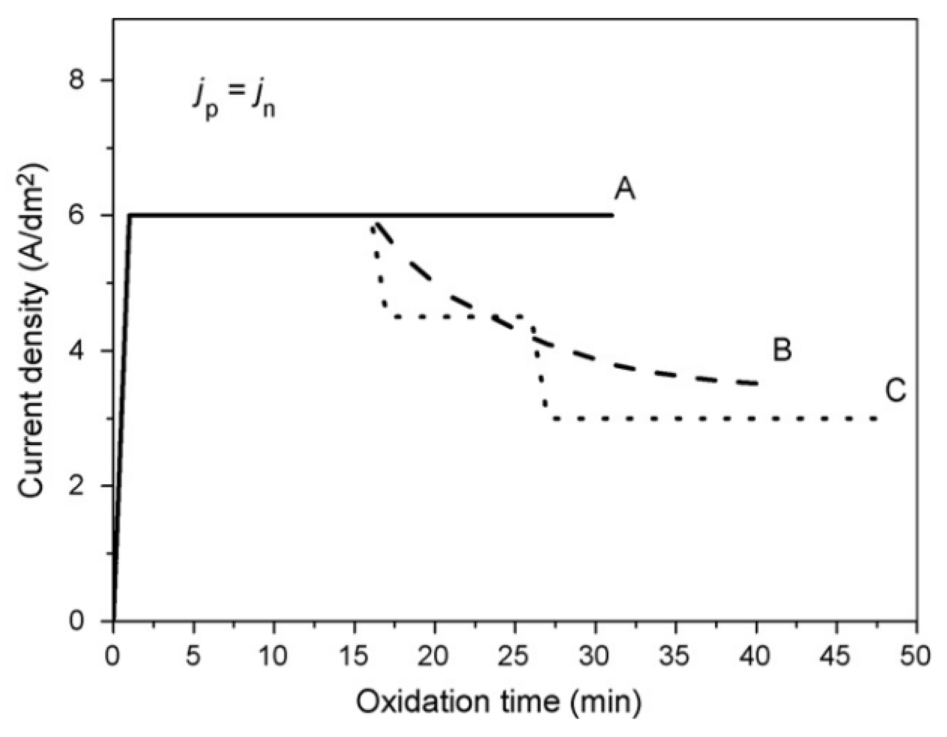 Coatings 14 00451 g015