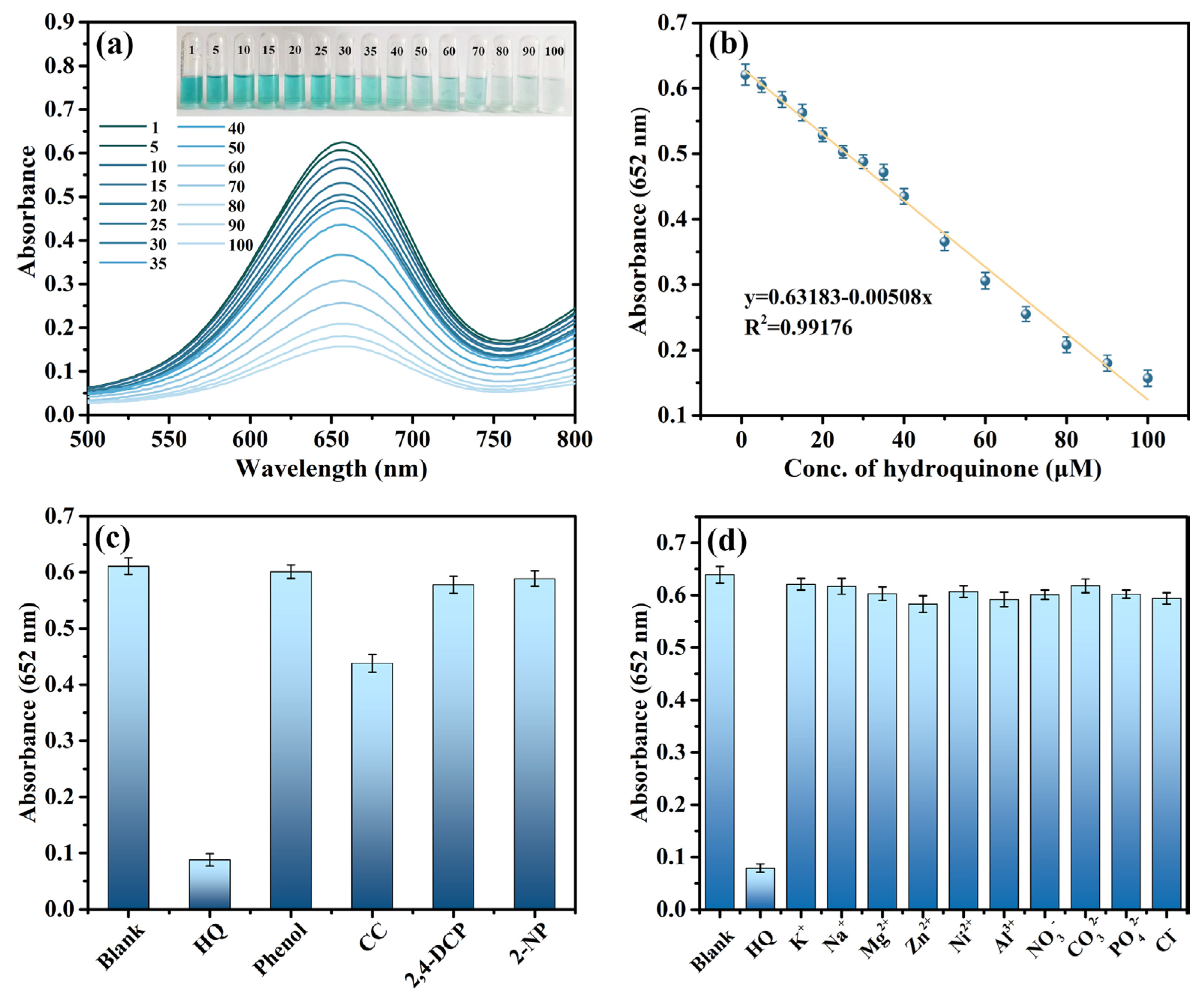 Coatings 14 00453 g007