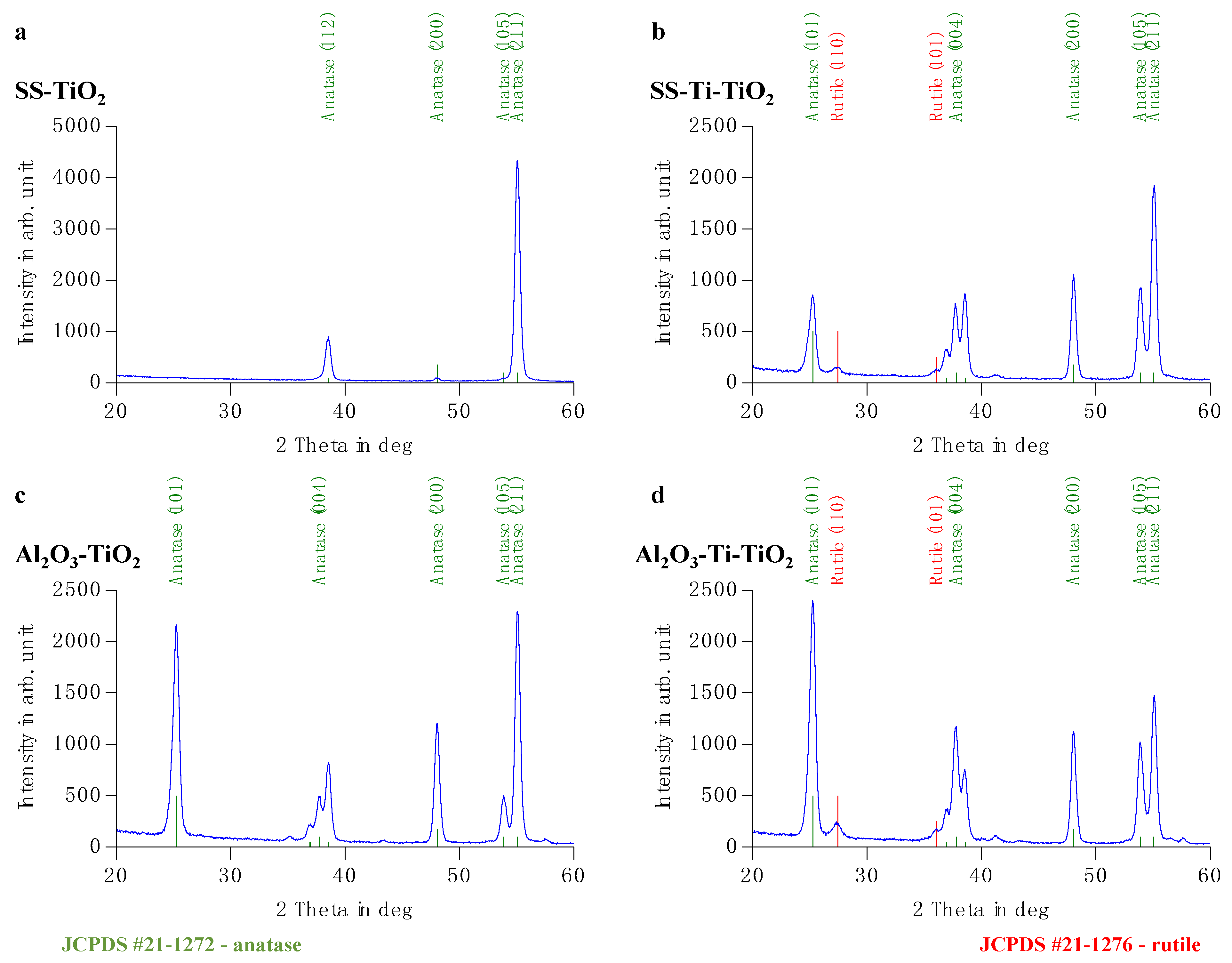 Coatings 14 00454 g005