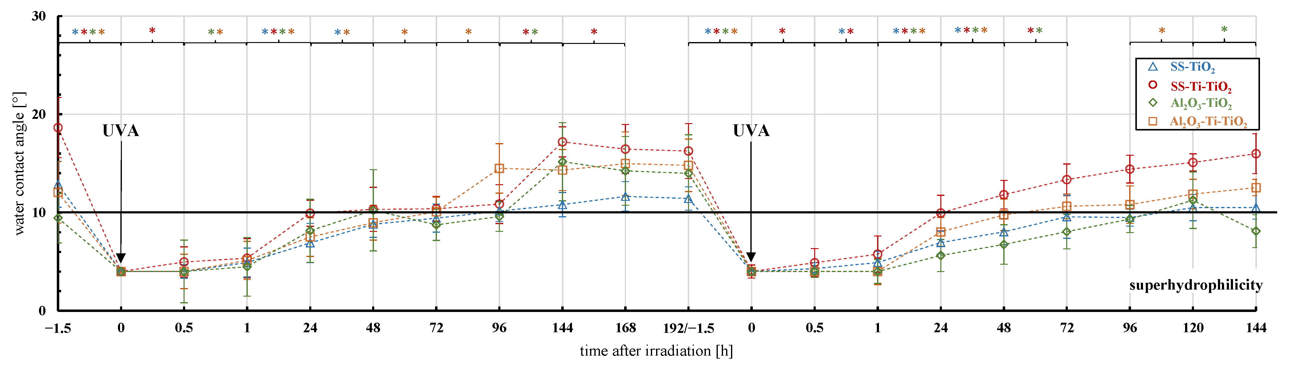 Coatings 14 00454 g006