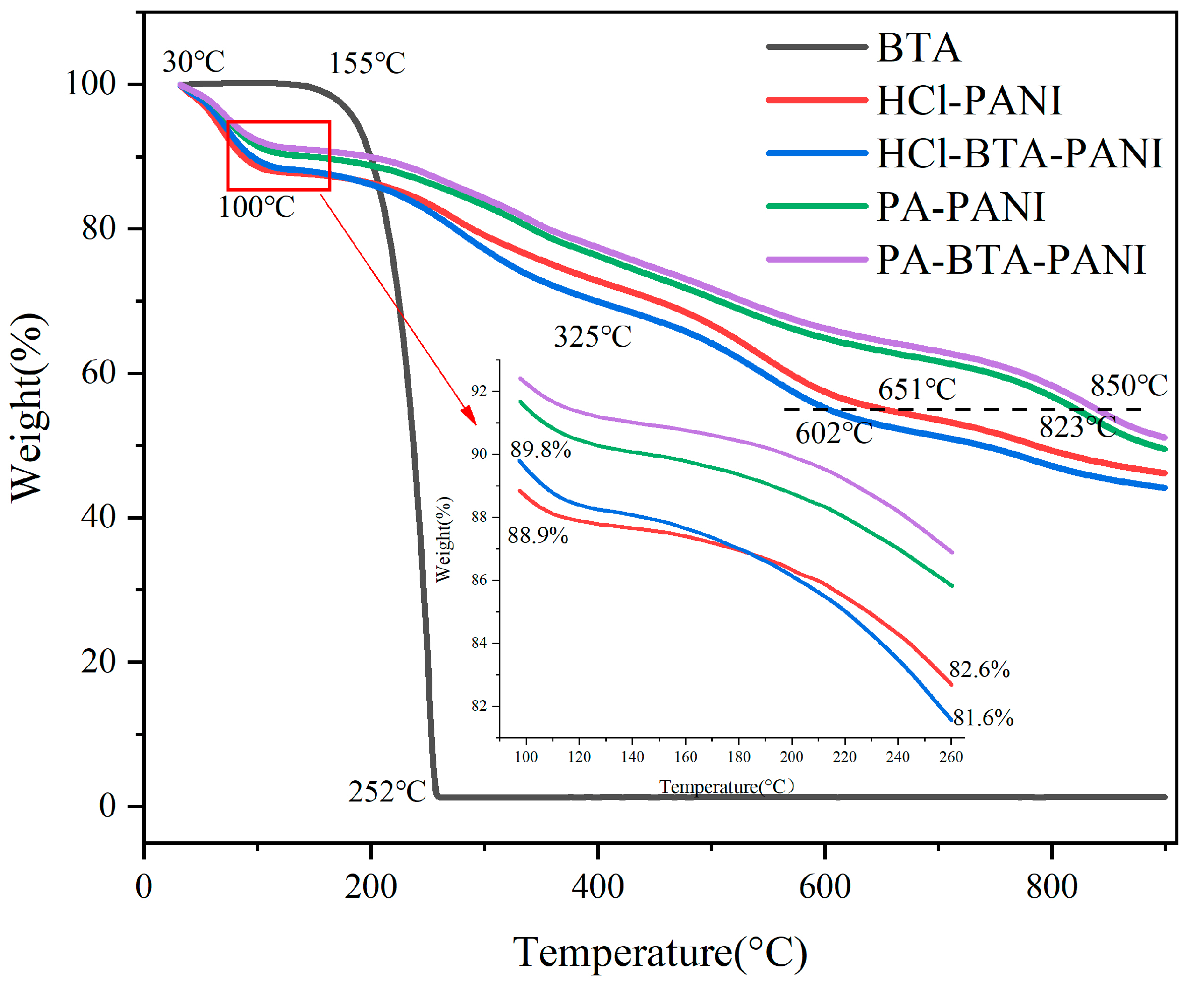 Coatings 14 00456 g004