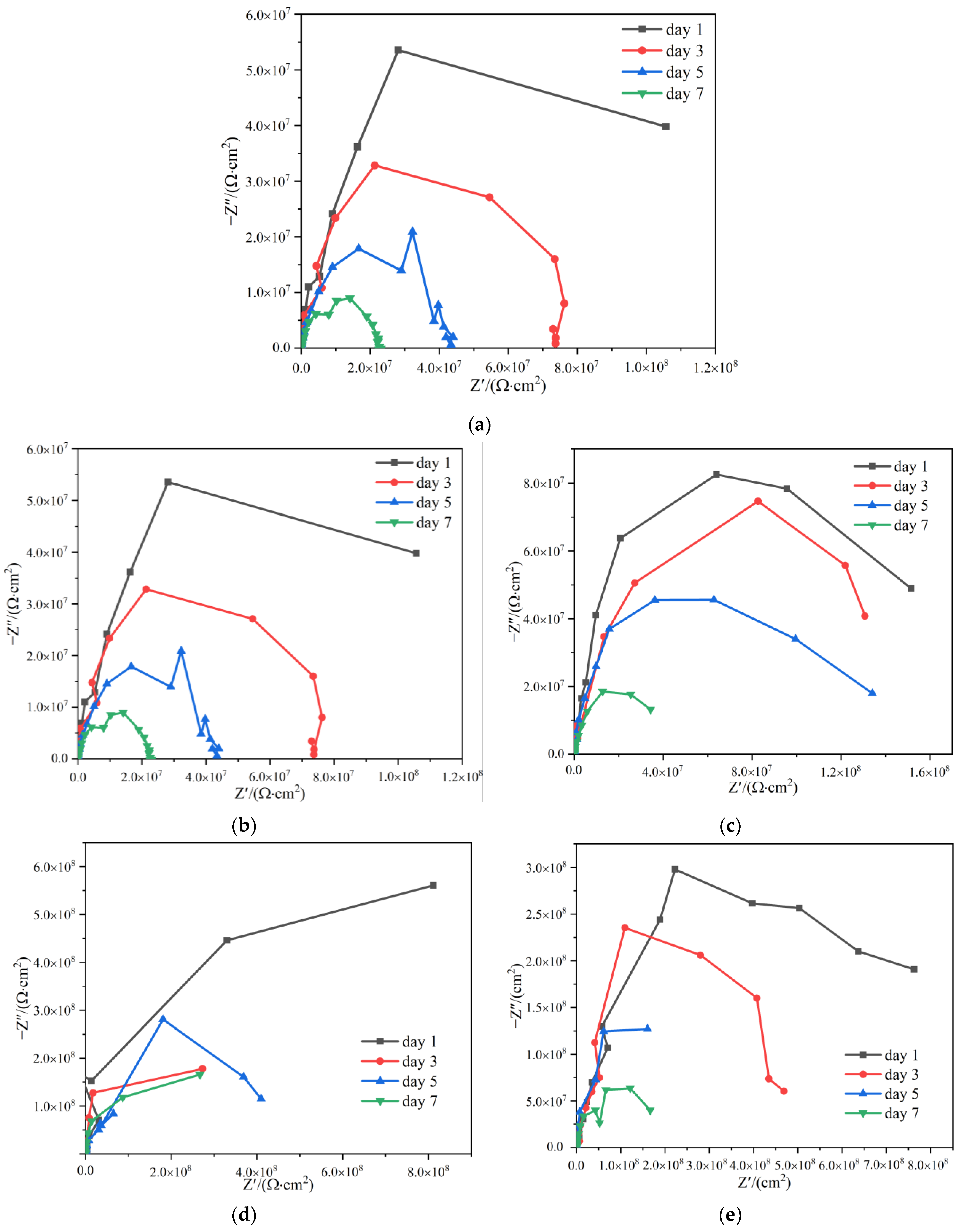 Coatings 14 00456 g013