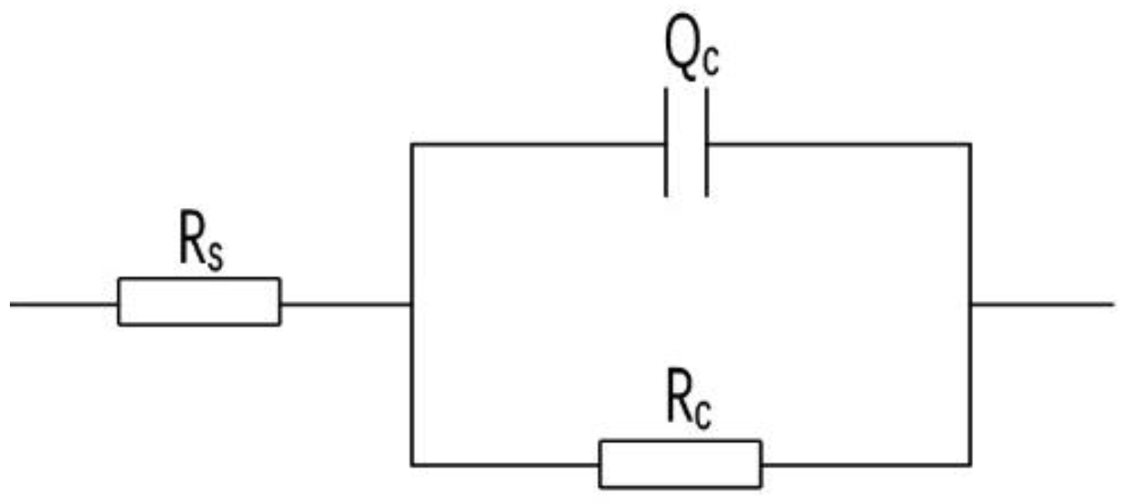 Coatings 14 00456 g014