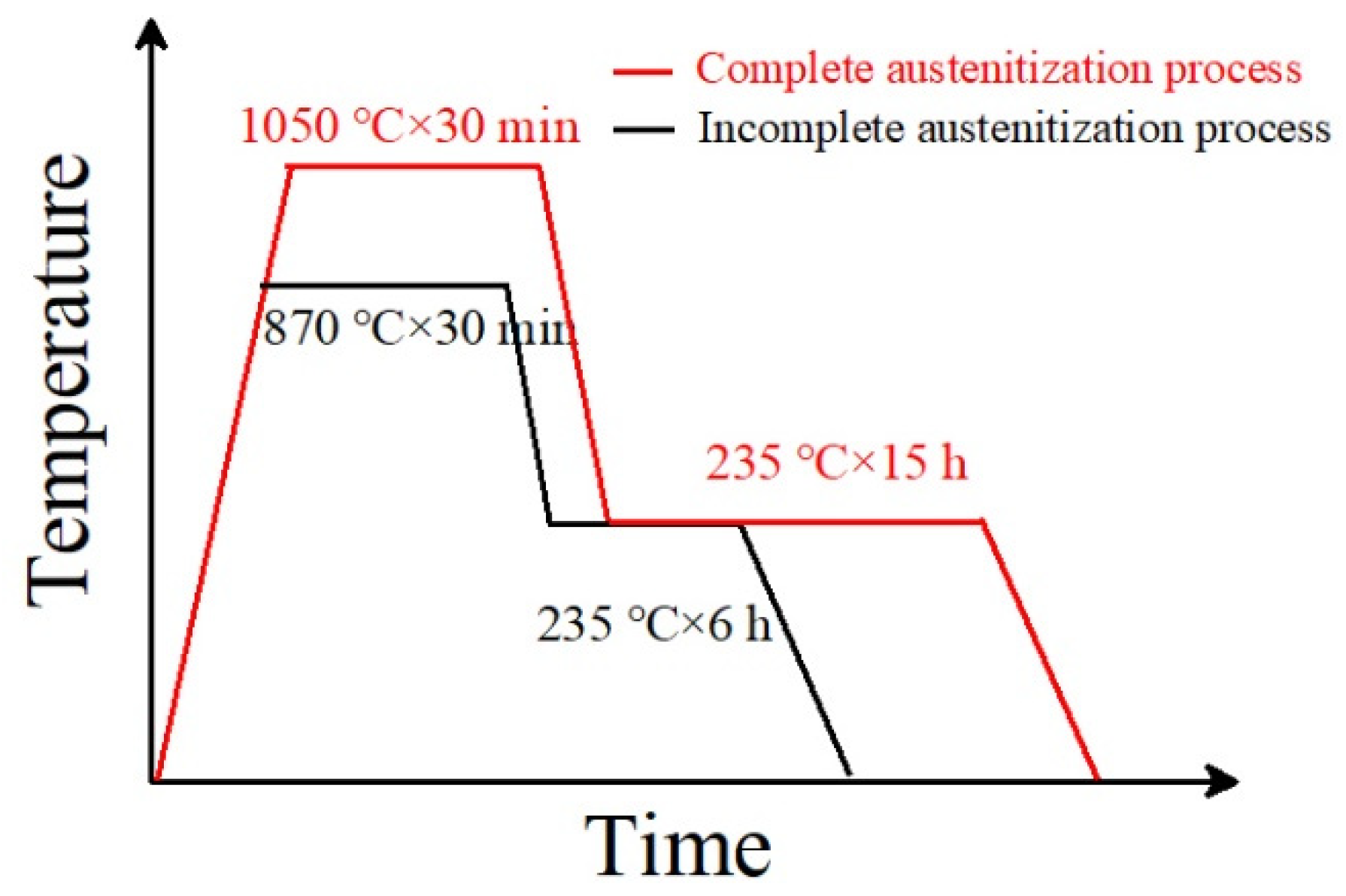 Coatings 14 00457 g001