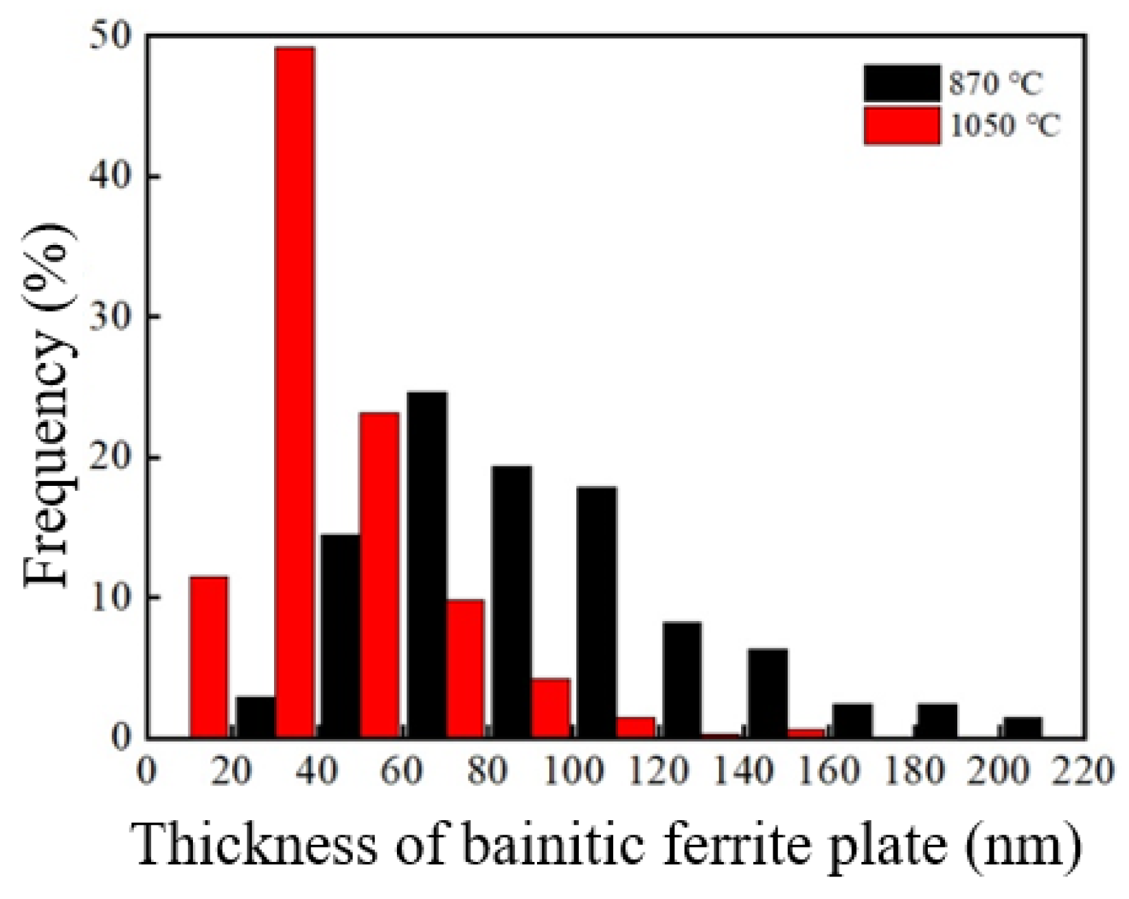 Coatings 14 00457 g004