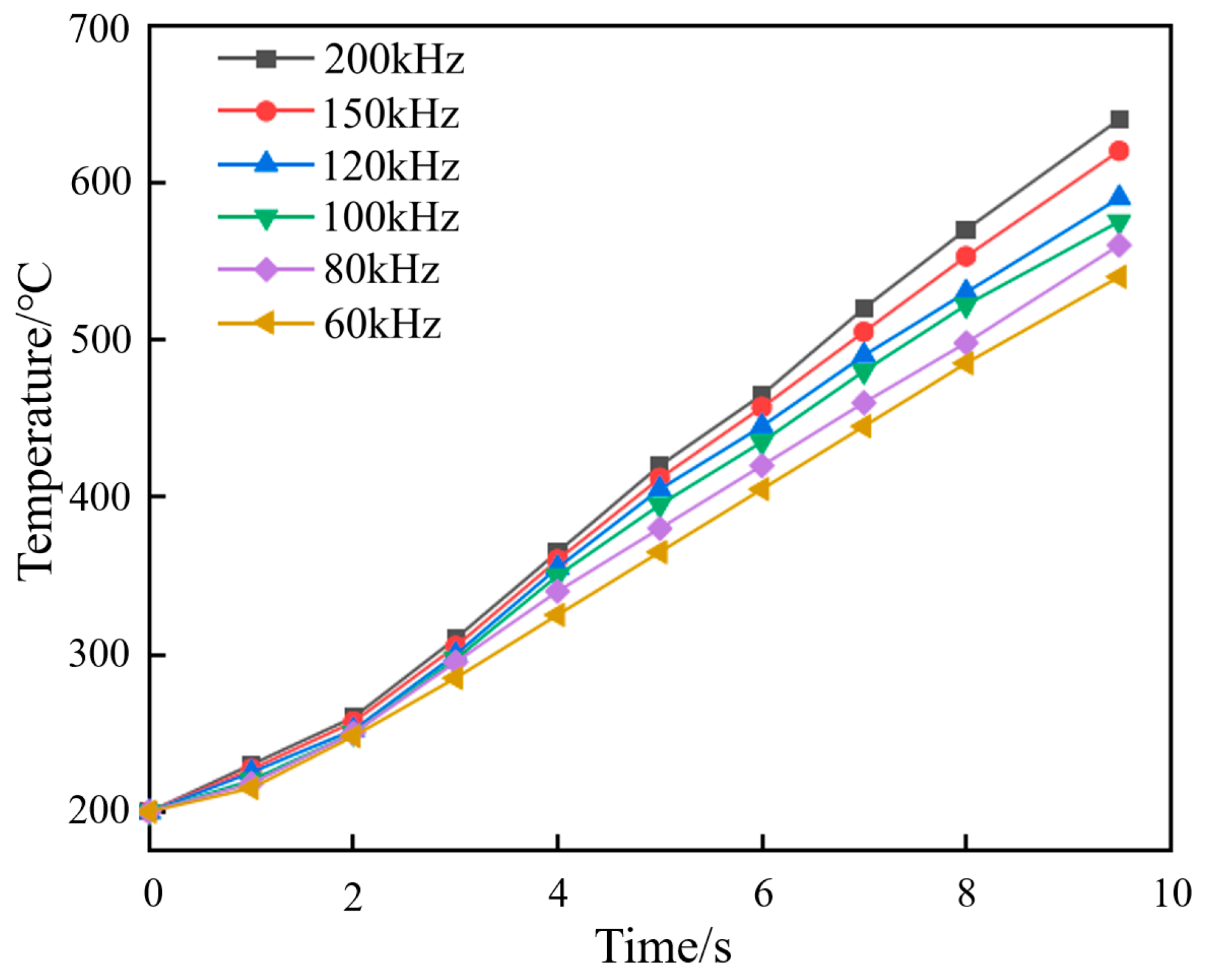 Coatings 14 00458 g010
