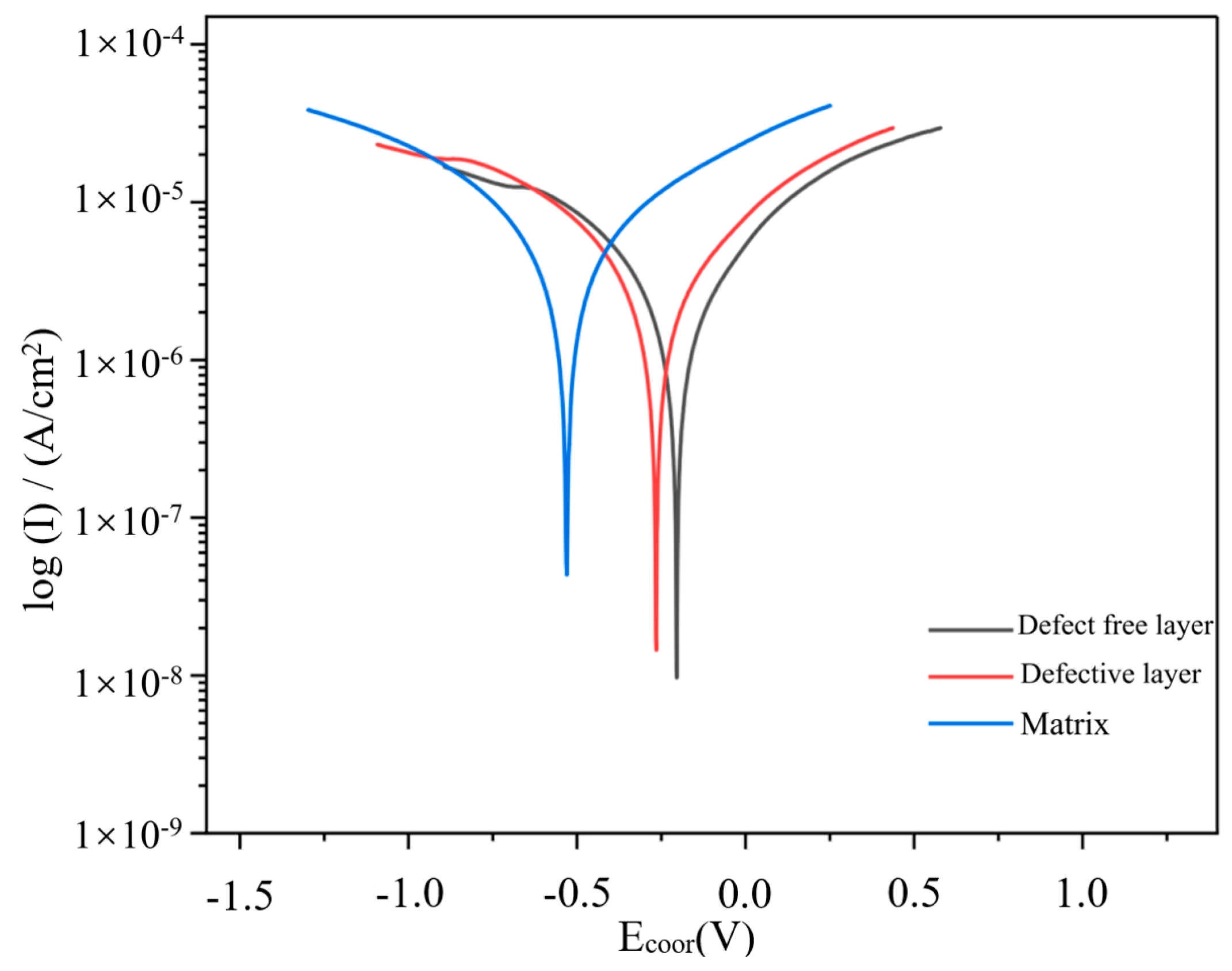 Coatings 14 00458 g029