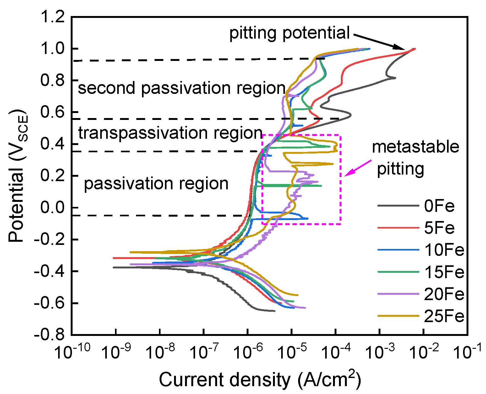 Coatings 14 00459 g010