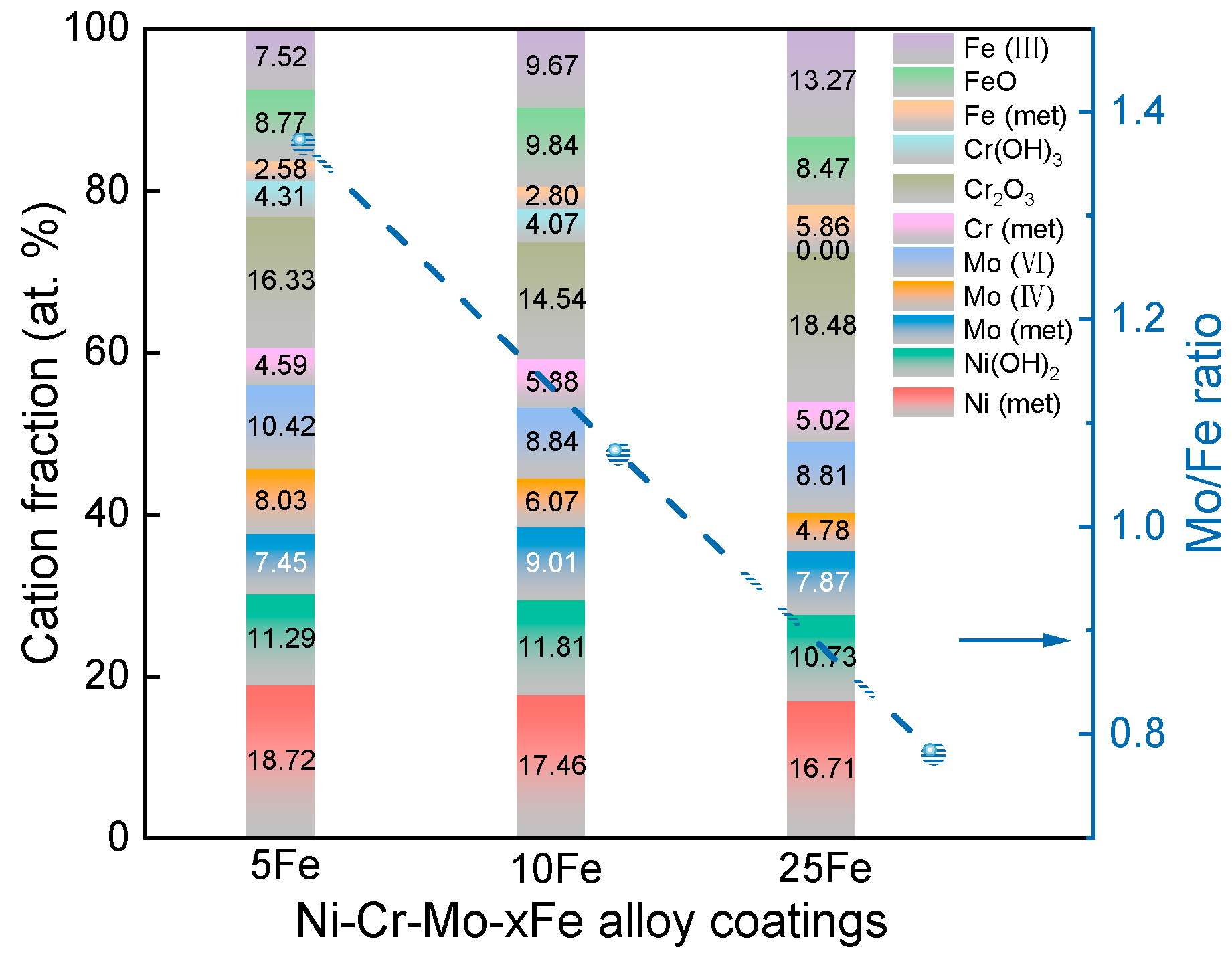 Coatings 14 00459 g015