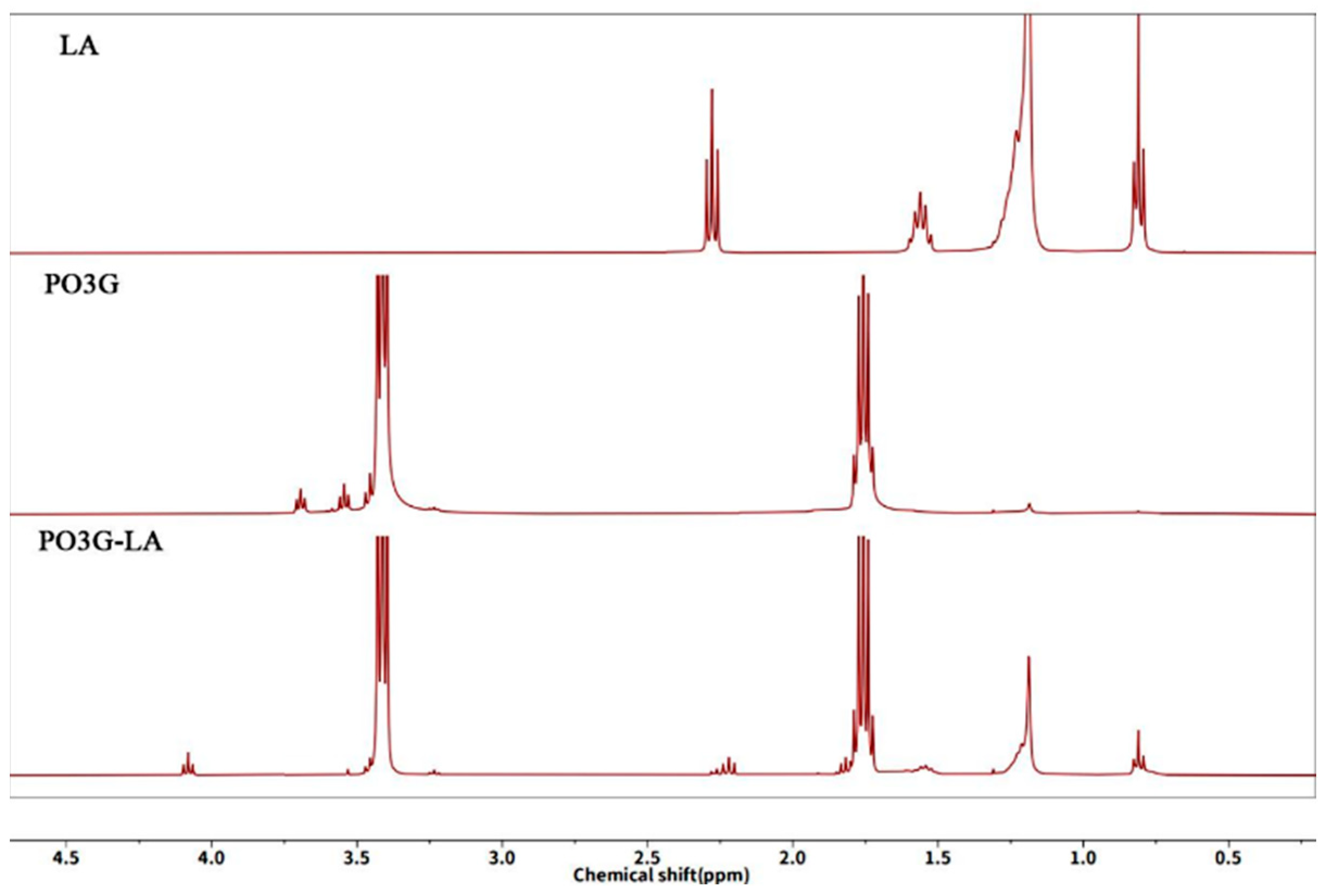 Coatings 14 00461 g003