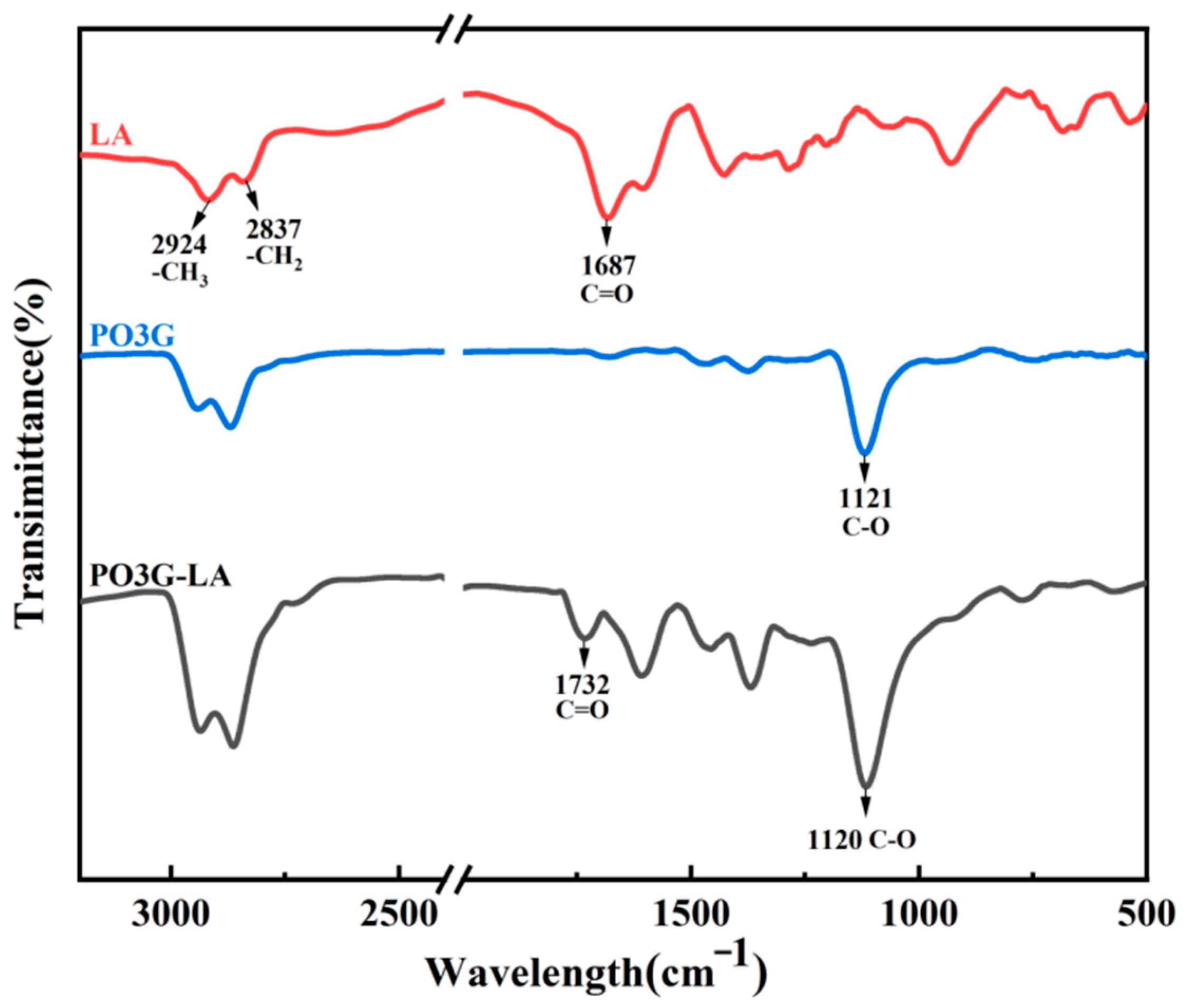 Coatings 14 00461 g004