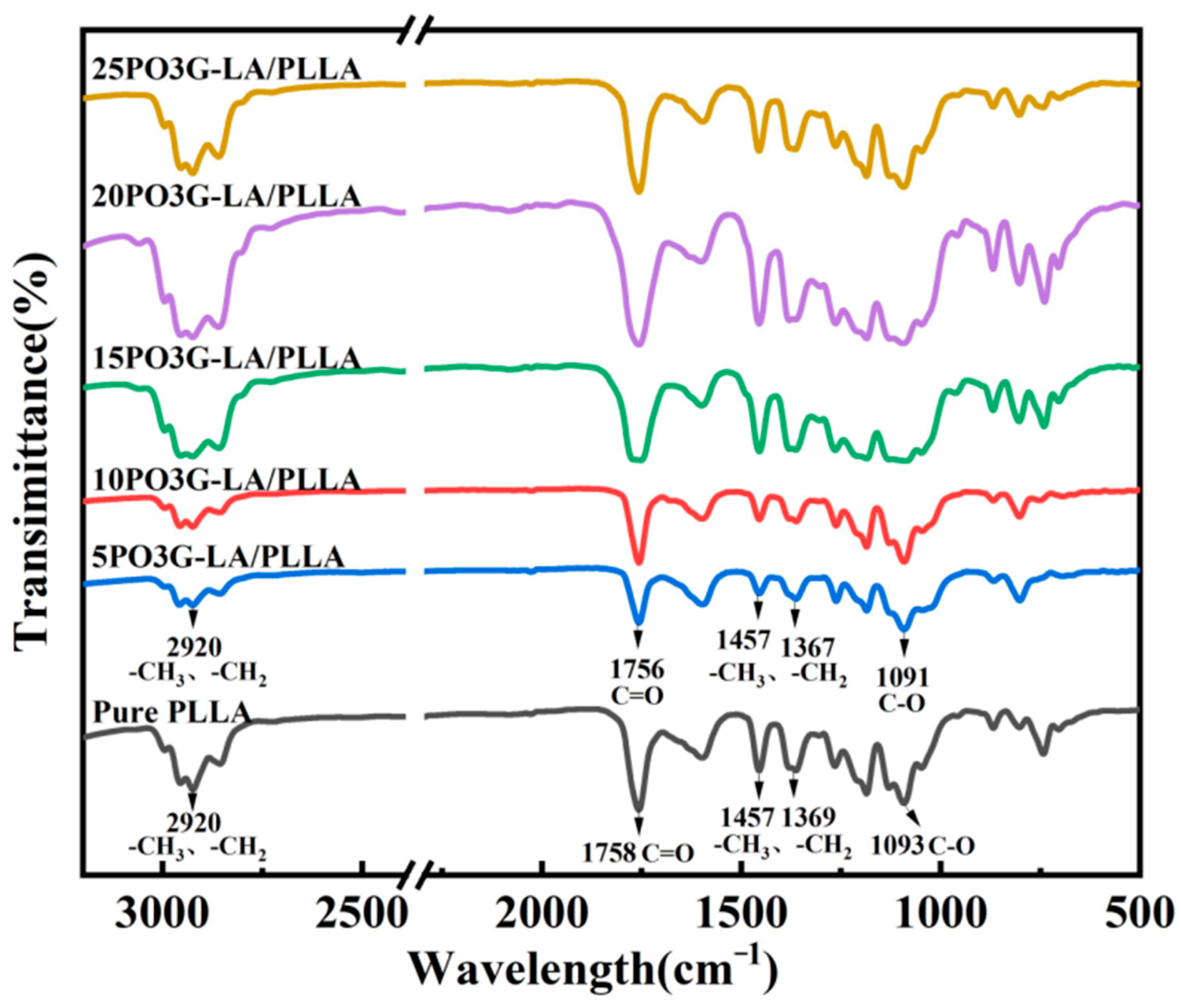 Coatings 14 00461 g005