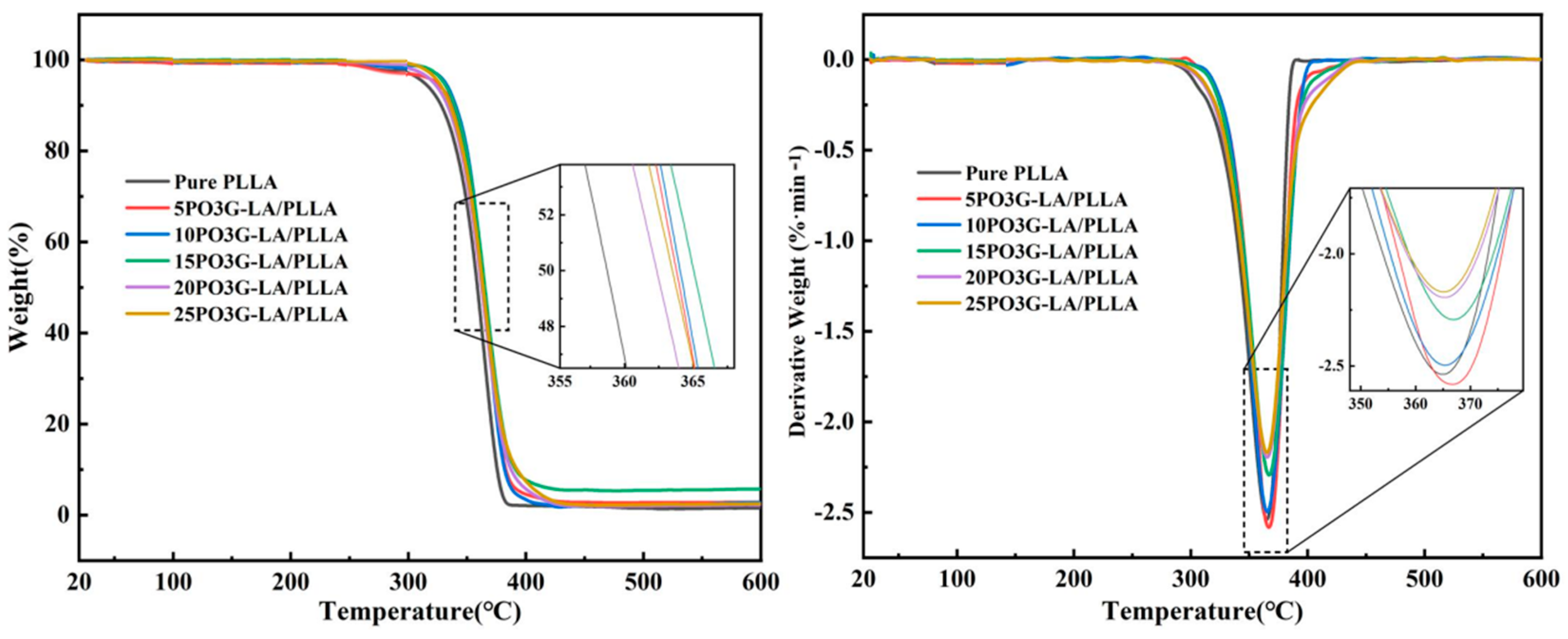 Coatings 14 00461 g006