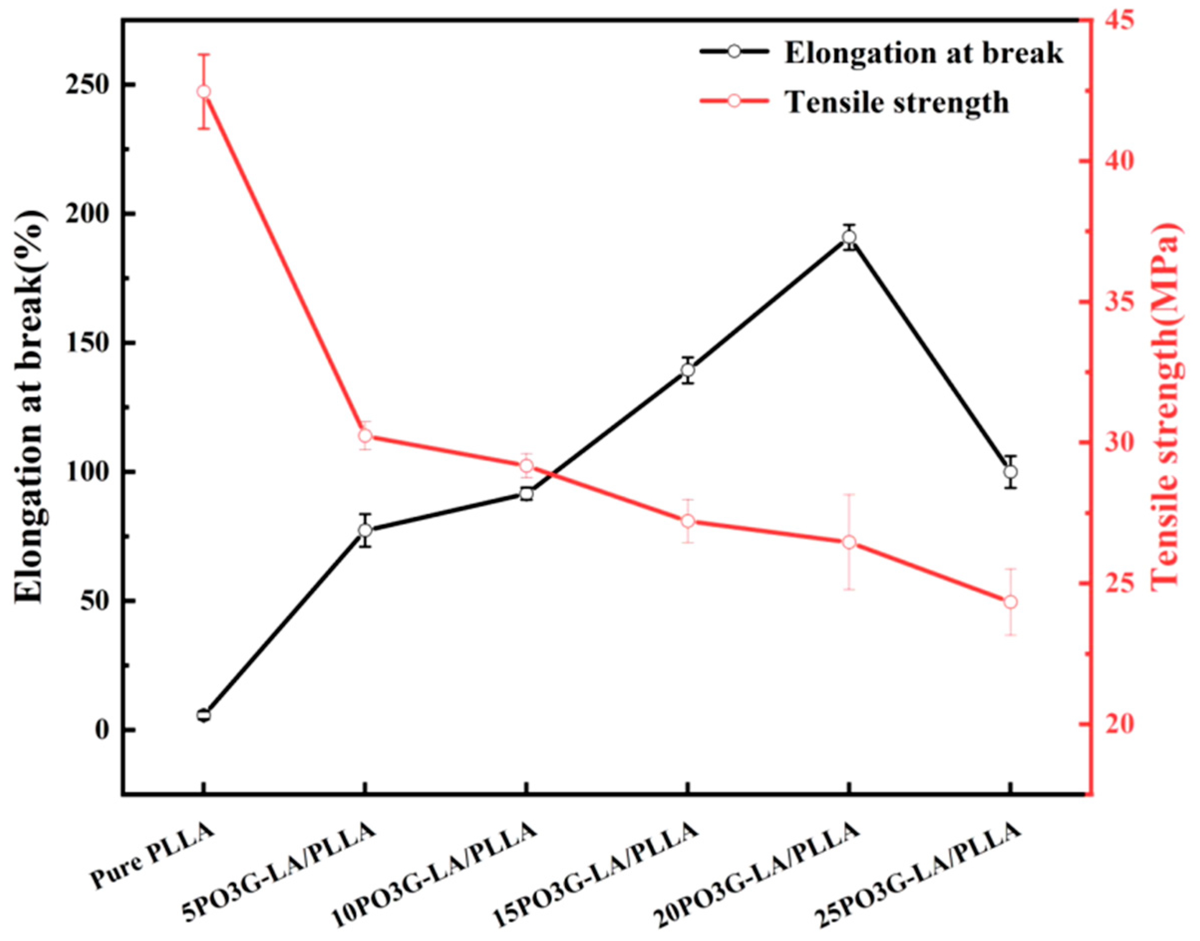Coatings 14 00461 g008