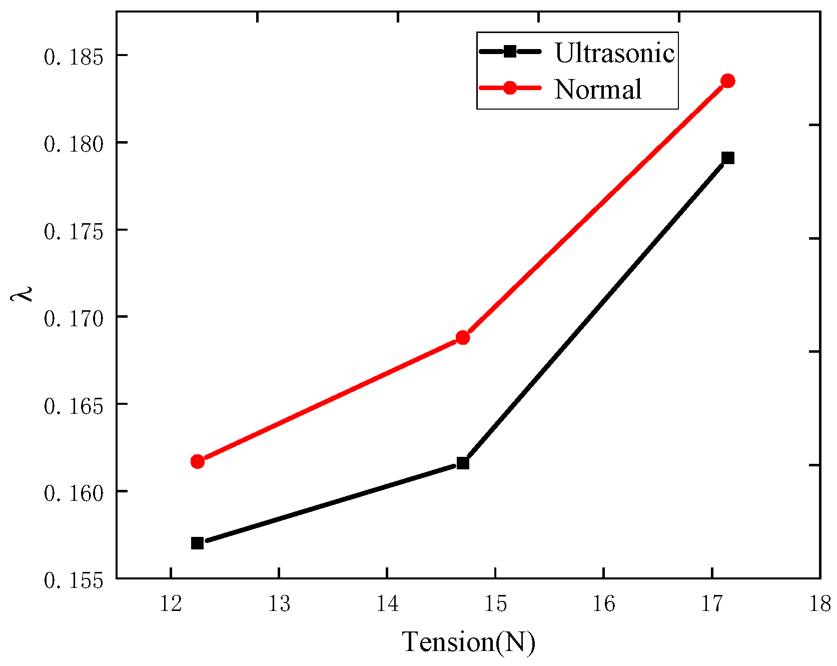 Coatings 14 00462 g010