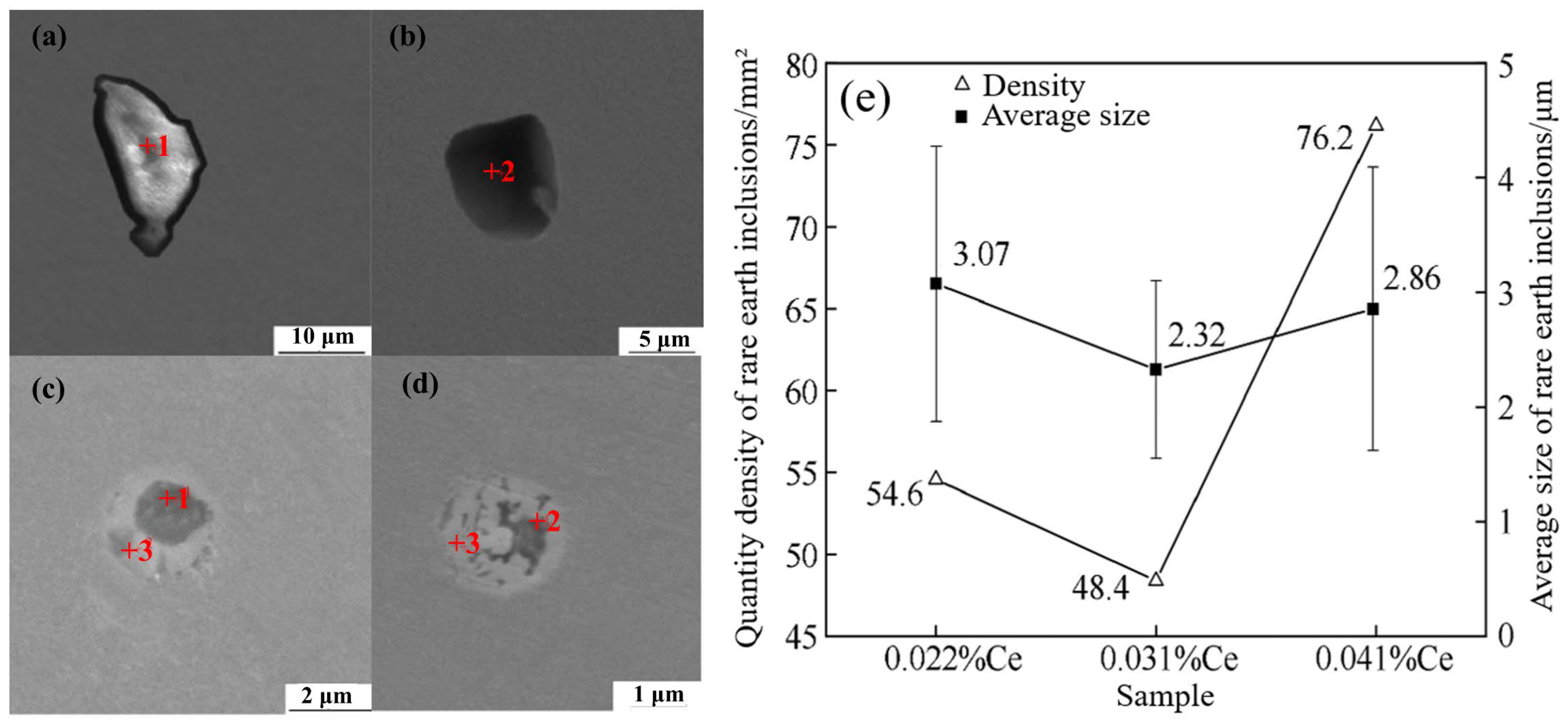 Coatings 14 00465 g002