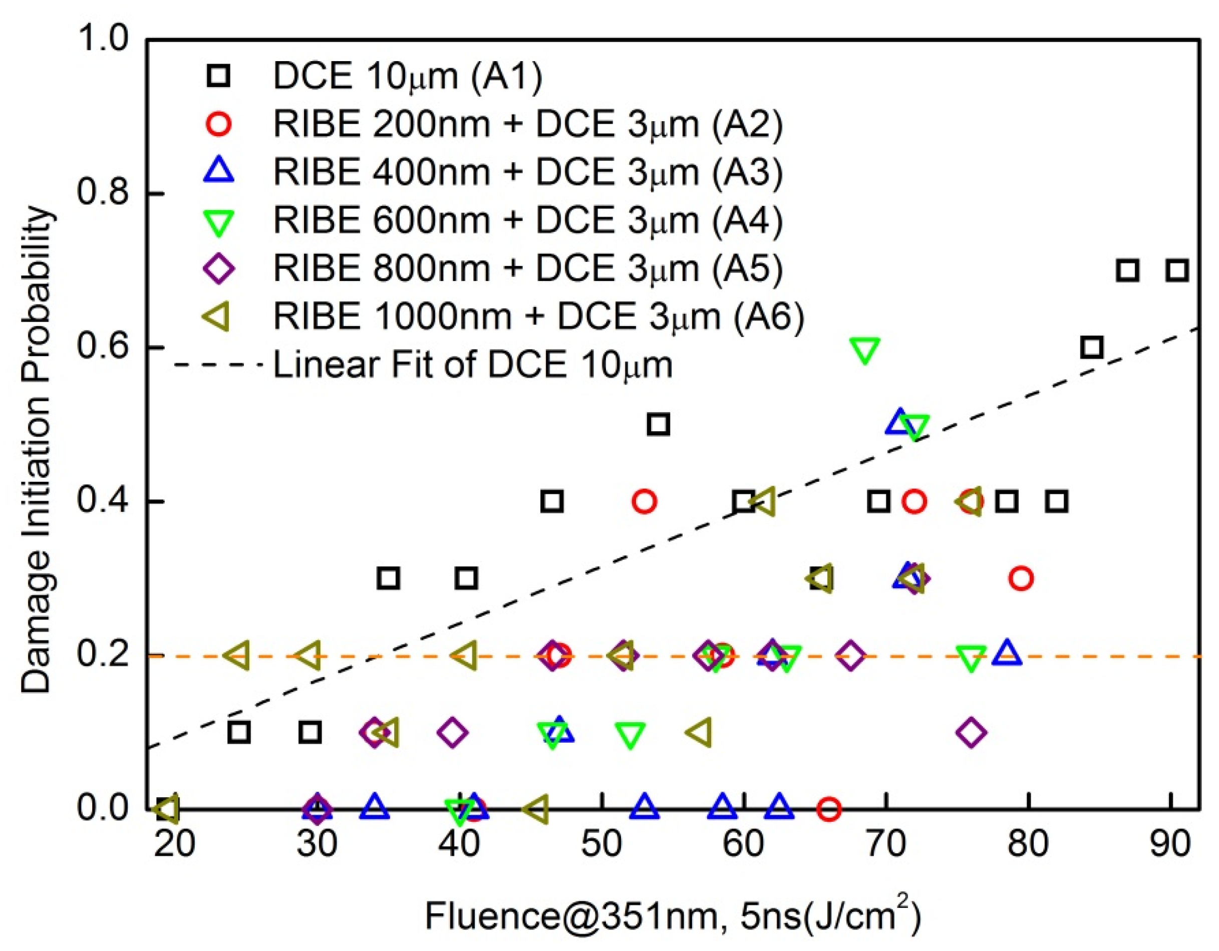 Coatings 14 00466 g004
