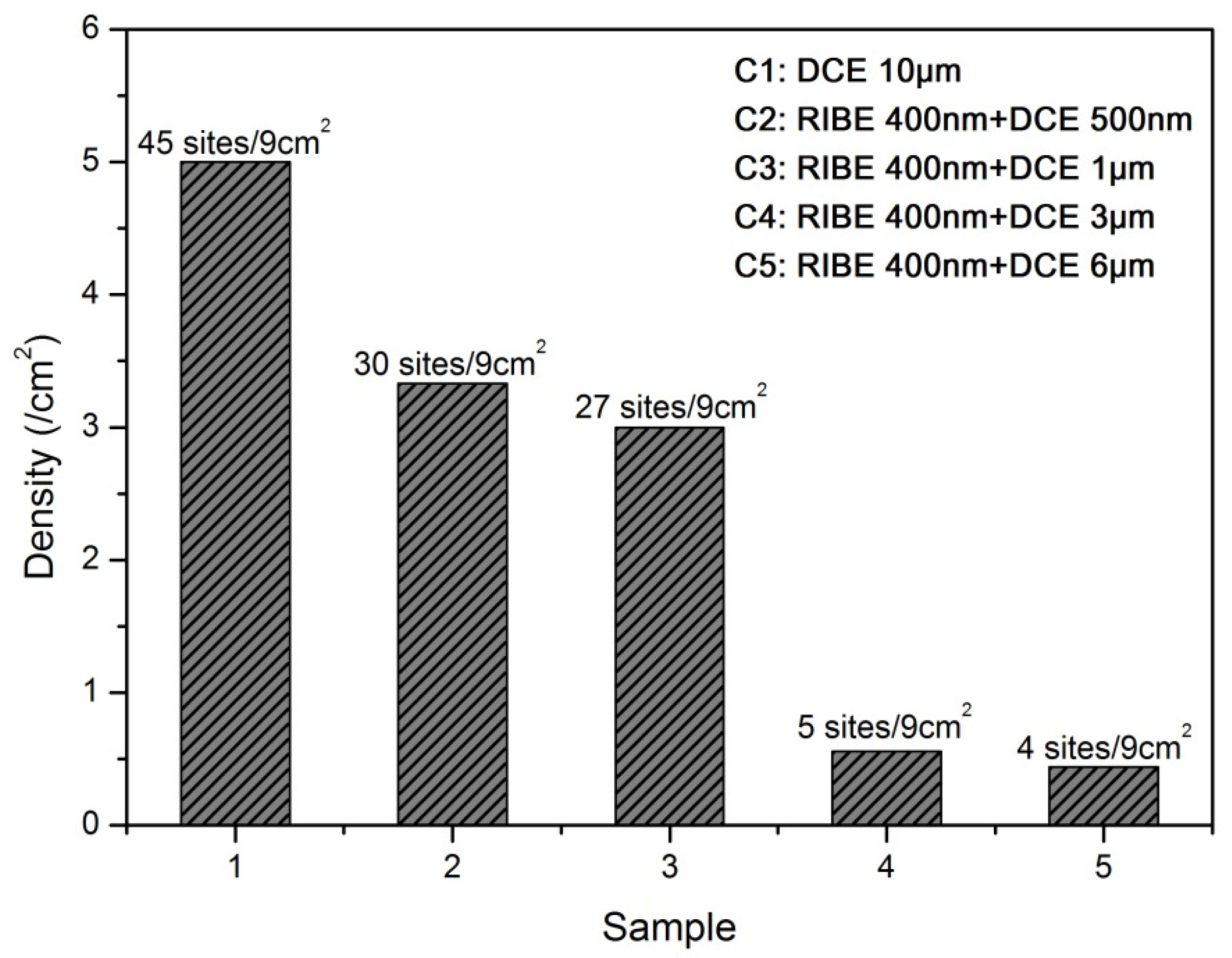 Coatings 14 00466 g009