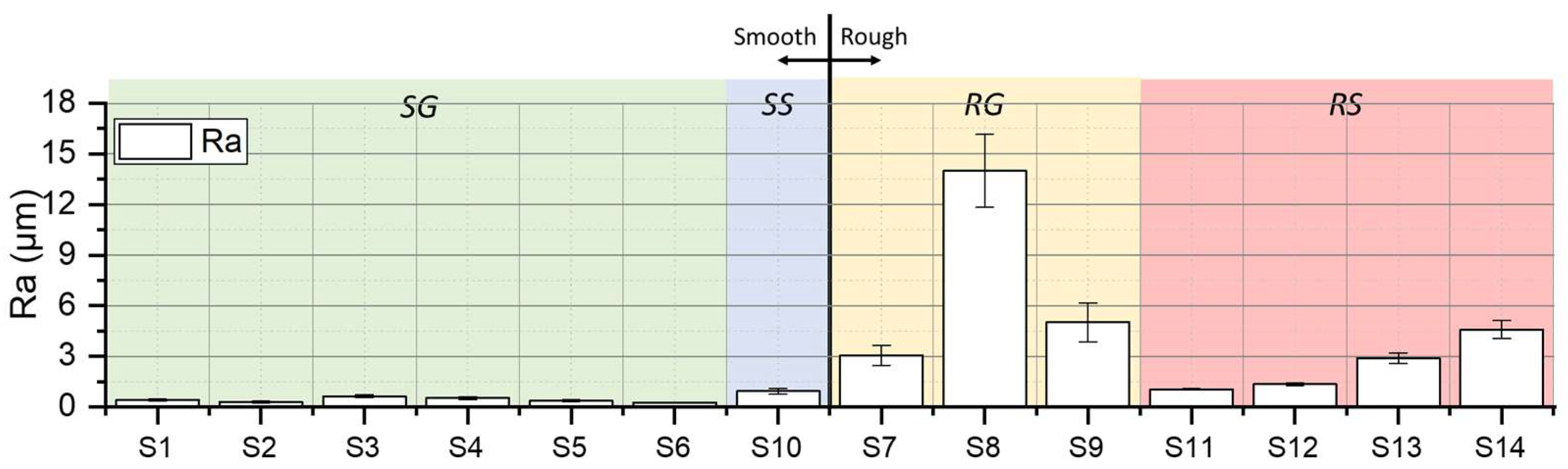 Coatings 14 00467 g005