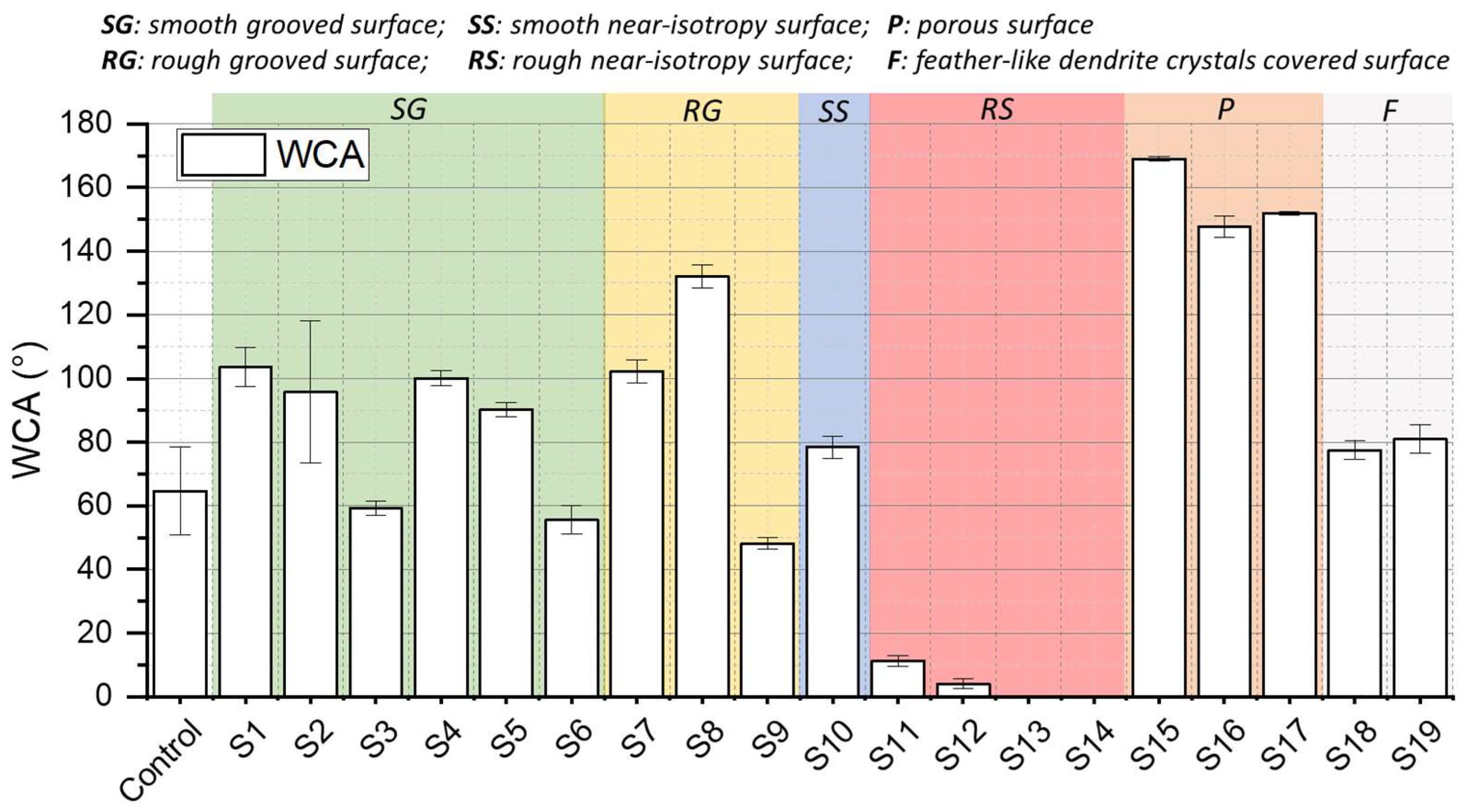Coatings 14 00467 g022